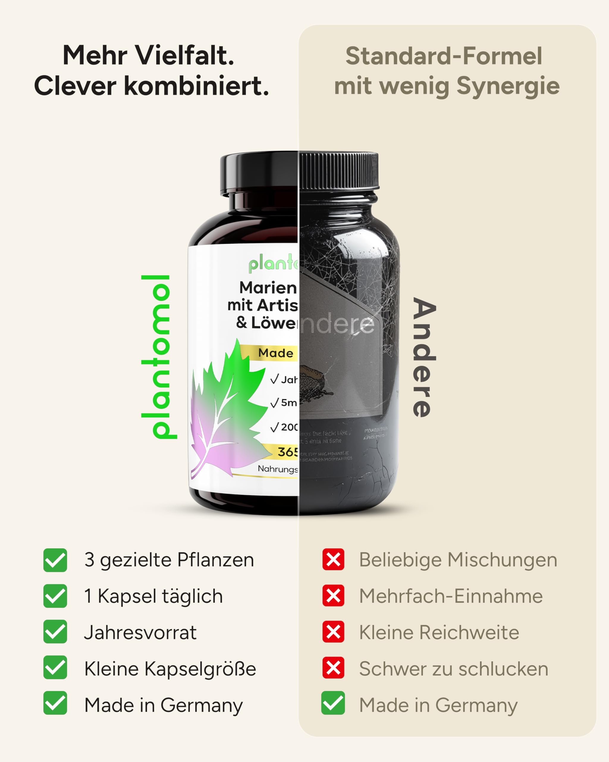 Mariendistel Komplex Hochdosiert – 365 Mariendistel Leber Komplex Kapseln – JAHRESVORRAT mit Artischocken Extrakt & Symarin als Leber Komplex Kapseln – Milk Thistle Capsules – 1 Kapsel/Tag