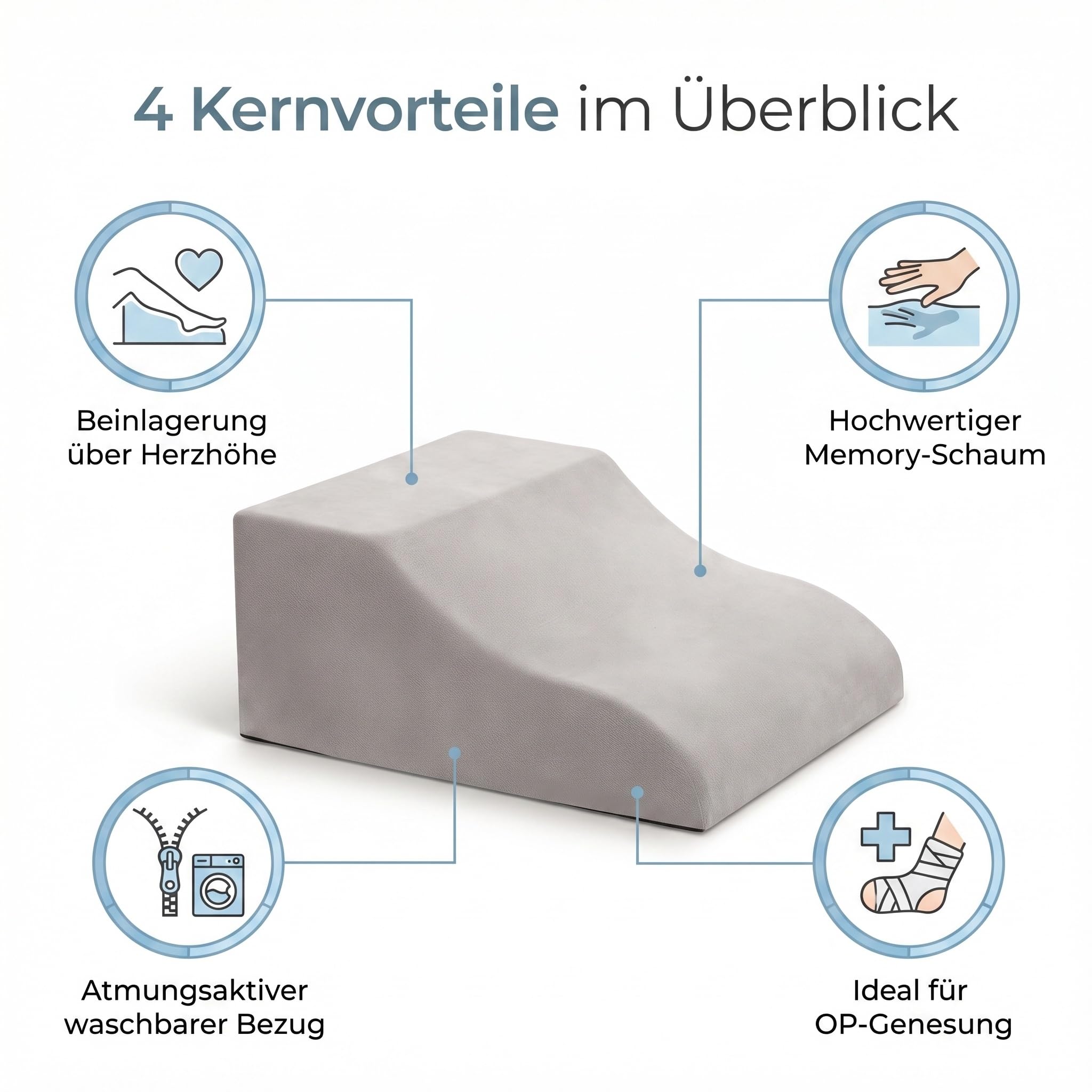 Beinkissen, Ergonomisches Venenkissen für Zeit nach Operationen | Orthopädisches Keilkissen Beinhochlagerungskissen mit Memory Foam – Waschbarer atmungsaktiver Bezug, 57x45x20cm.