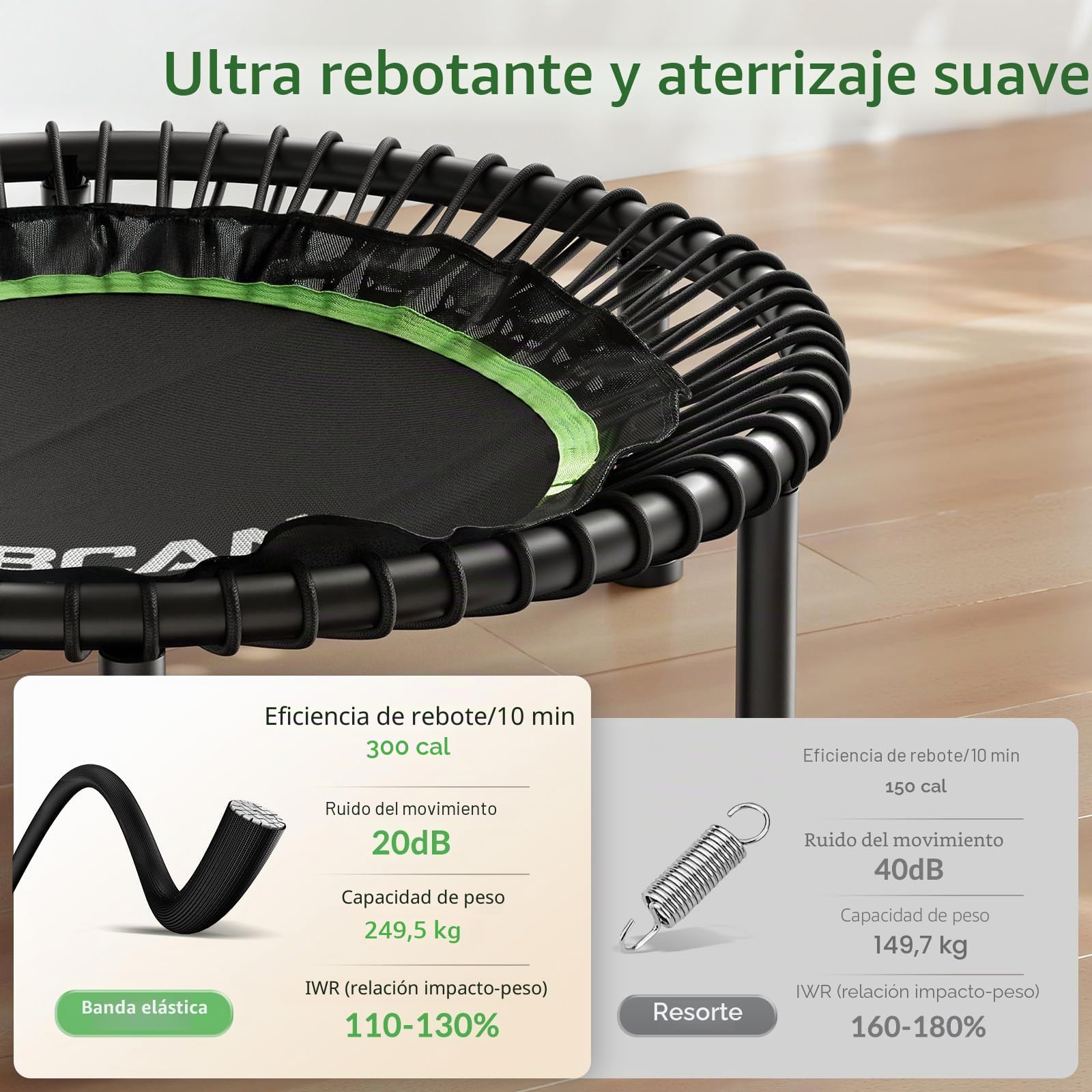 Cama elástica de Interior BCAN Fitness, Ø 102/122/130 cm de diámetro, Mini Cama elástica/de muelles, Apta para Adultos de hasta 204/250 kg, con Asas Ajustables, silenciosa y de Baja vibración.