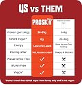 PROSKII Mocha Madness 38g Protein Cereal | Coffee & Cocoa Crunch with Plant-Based | Zero Added Sugar, Gluten-Free, Preservative-Free Breakfast for Gym, Office & College gallery image