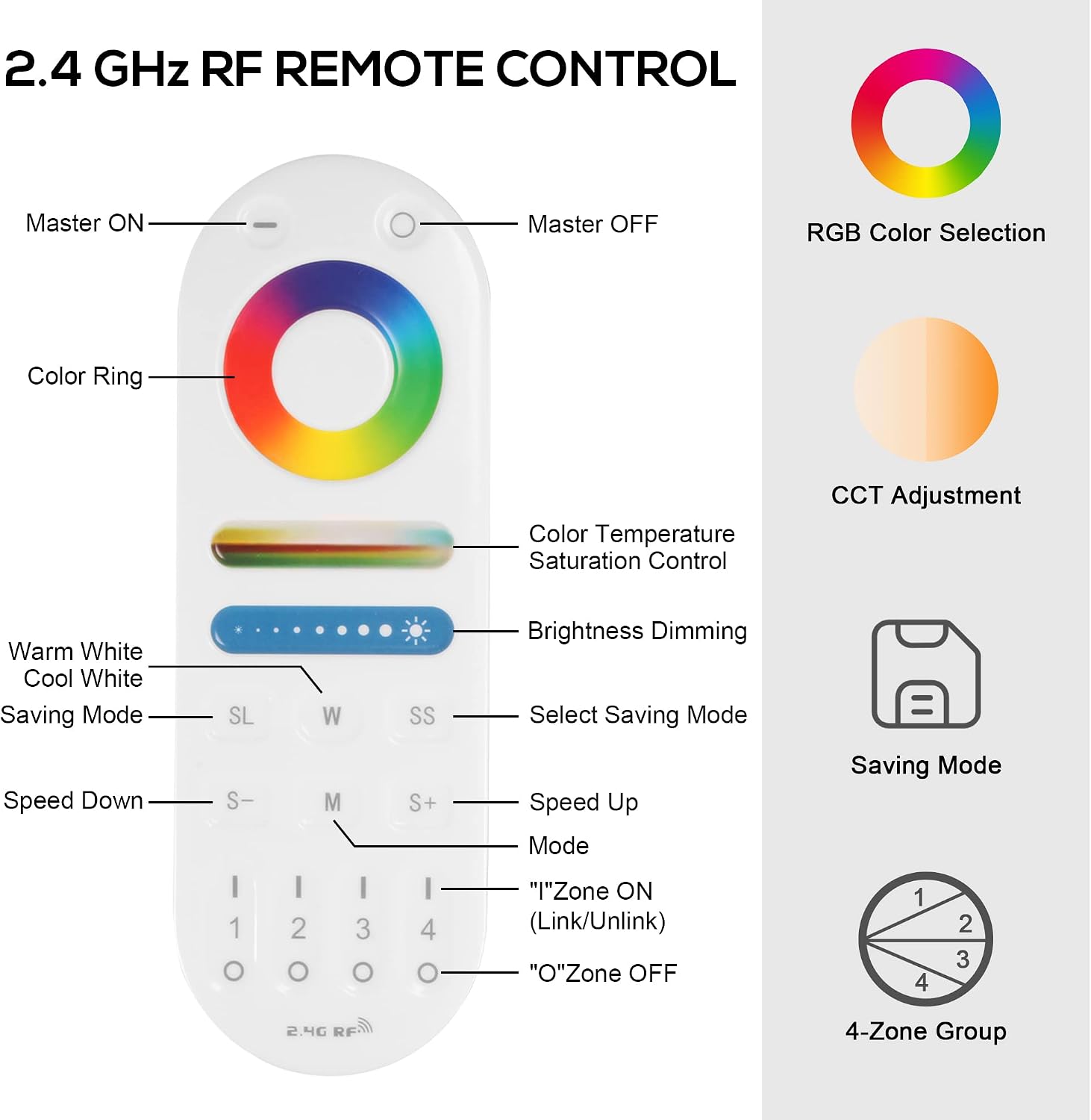 Diagram of the LM091 remote control buttons and functions