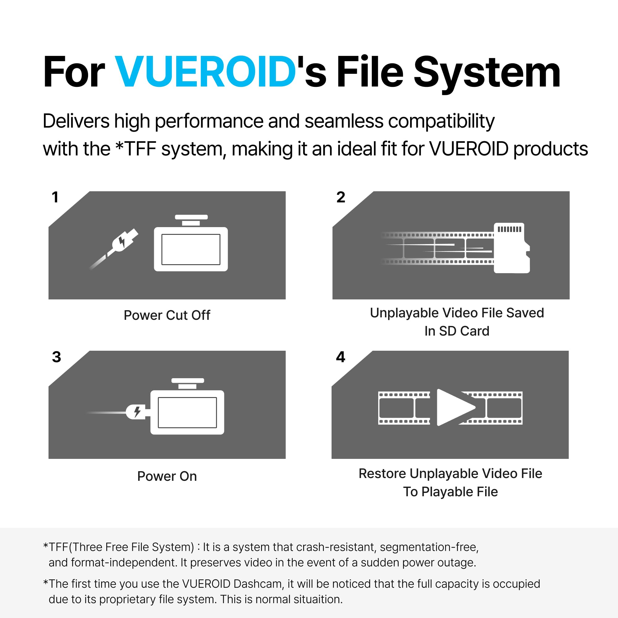 Scheda microSD Dashcam Pro da 64 GB con adattatore per lettore, C10, V30, UHS-I, classe 10, A1, scheda di memoria ad alta velocità per video 4K UHD, velocità di lettura fino a 100 MB/s