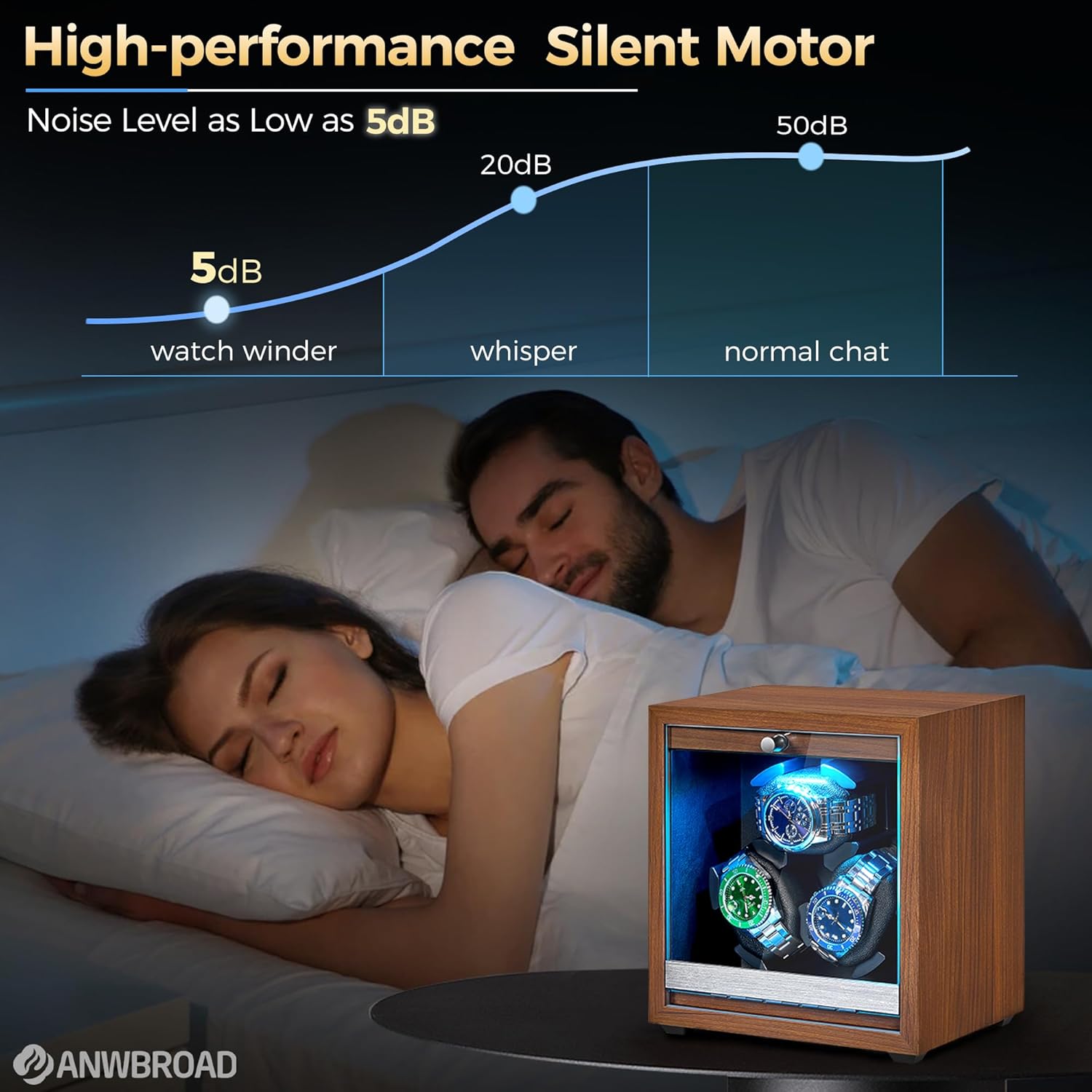 ANWBROAD Watch Winder for Automatic Watches, Wooden 3 Watch Winders, 4 Modes Automatic Watch Winder Box with Quiet Japan Motor, LED Watch Spinner with Foam Pillows, AC Adapter for Man UJWW013M