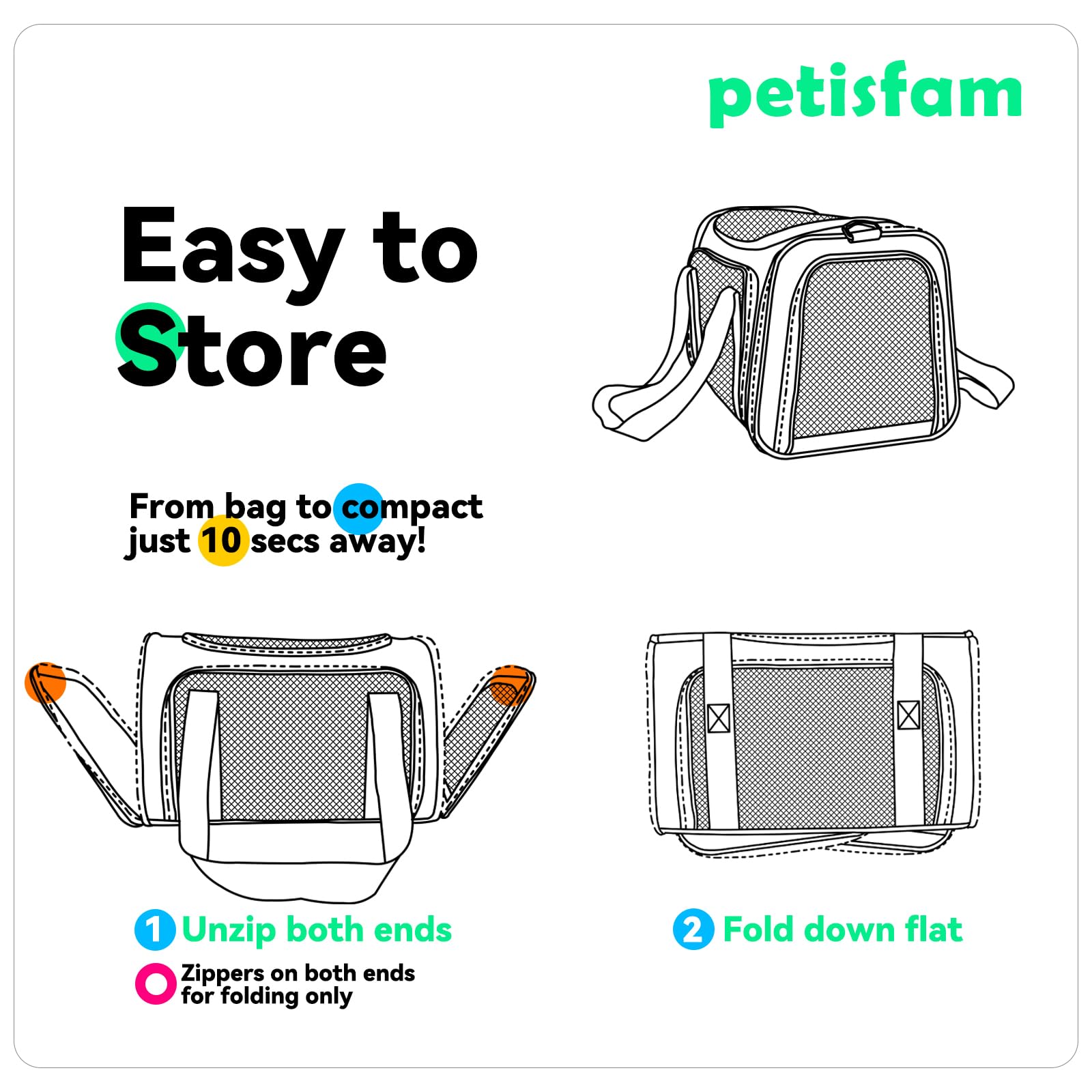 petisfam Top Load Cat Carrier for Medium Cats and Small Dogs with Washable Cozy Bed, 3 Doors and Shoulder Strap. Easy to get cat in, Easy Storage, Lightweight, Airline Approved - image 6