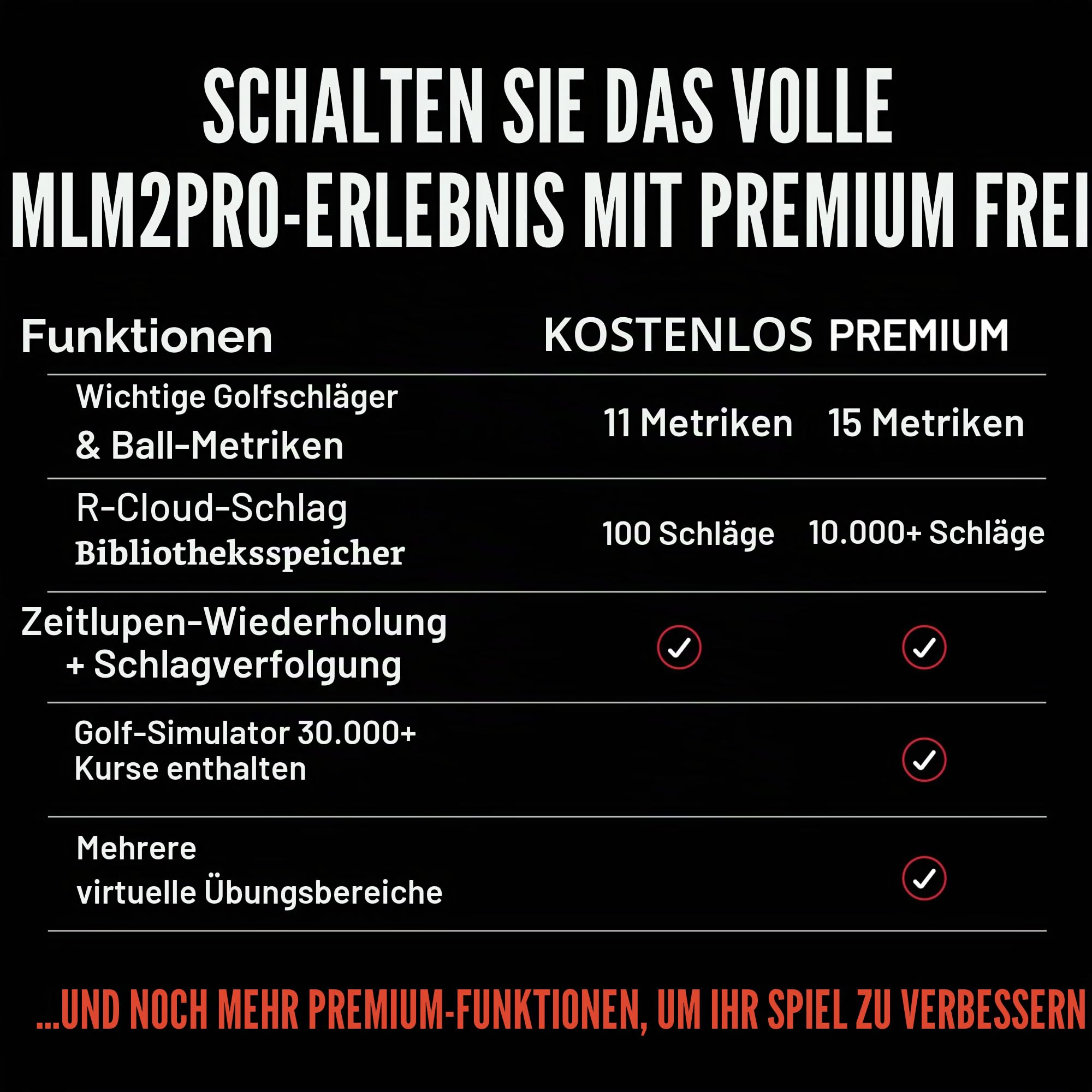 Rapsodo - MLM2PRO Callaway RPT Golf Launch Monitor, Simulatoren für Zuhause und Training, mobiler Launch Monitor für Schwunganalyse, misst Spinrate und Achse, Tracker und Schwunganalysator