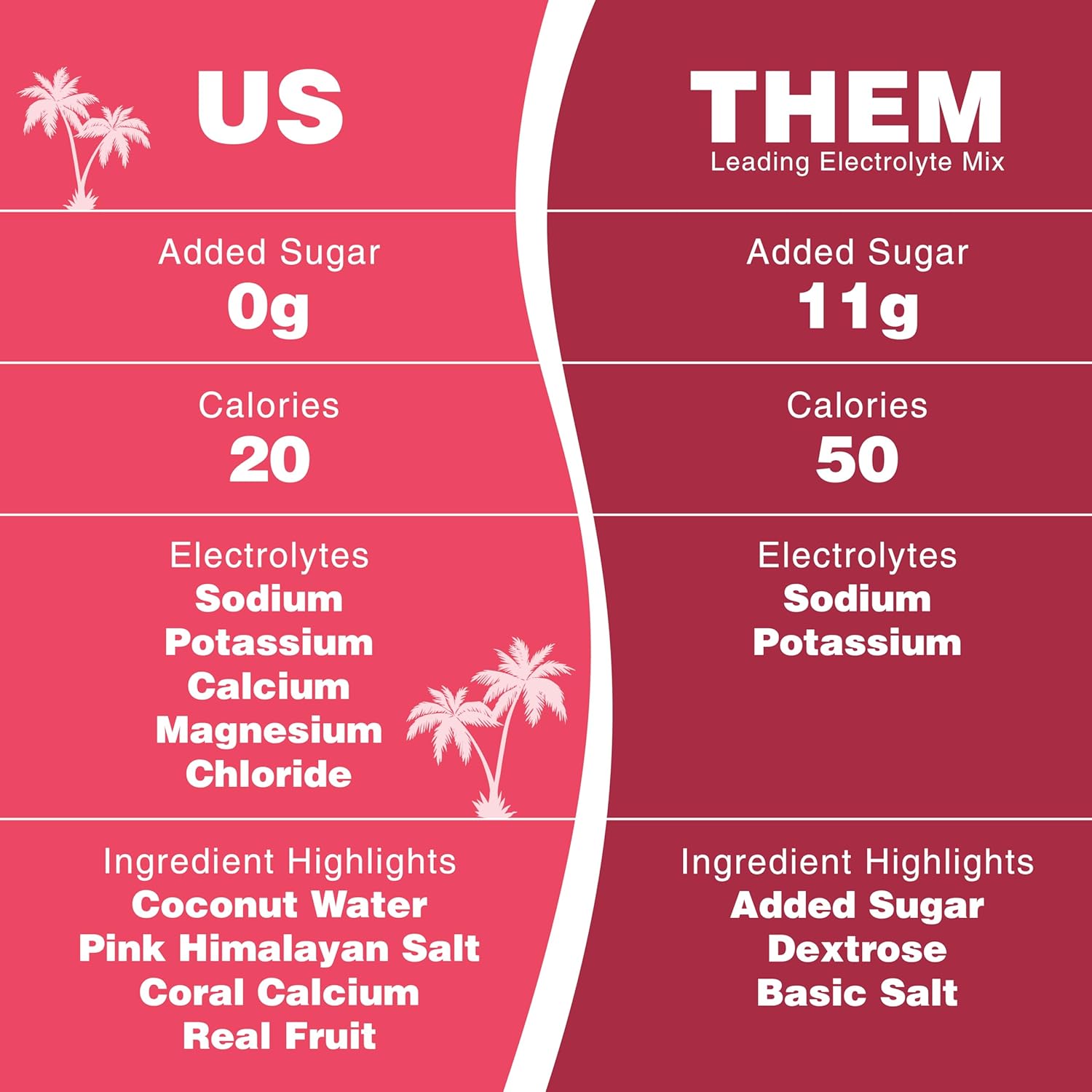 Hydrating Electrolyte Drink Mix | 5 Key Electrolytes + Vitamins | Coconut Water Powder, Pink Himalayan Salt & Real Fruit | Grapefruit | No Added Sugar | 30 Servings