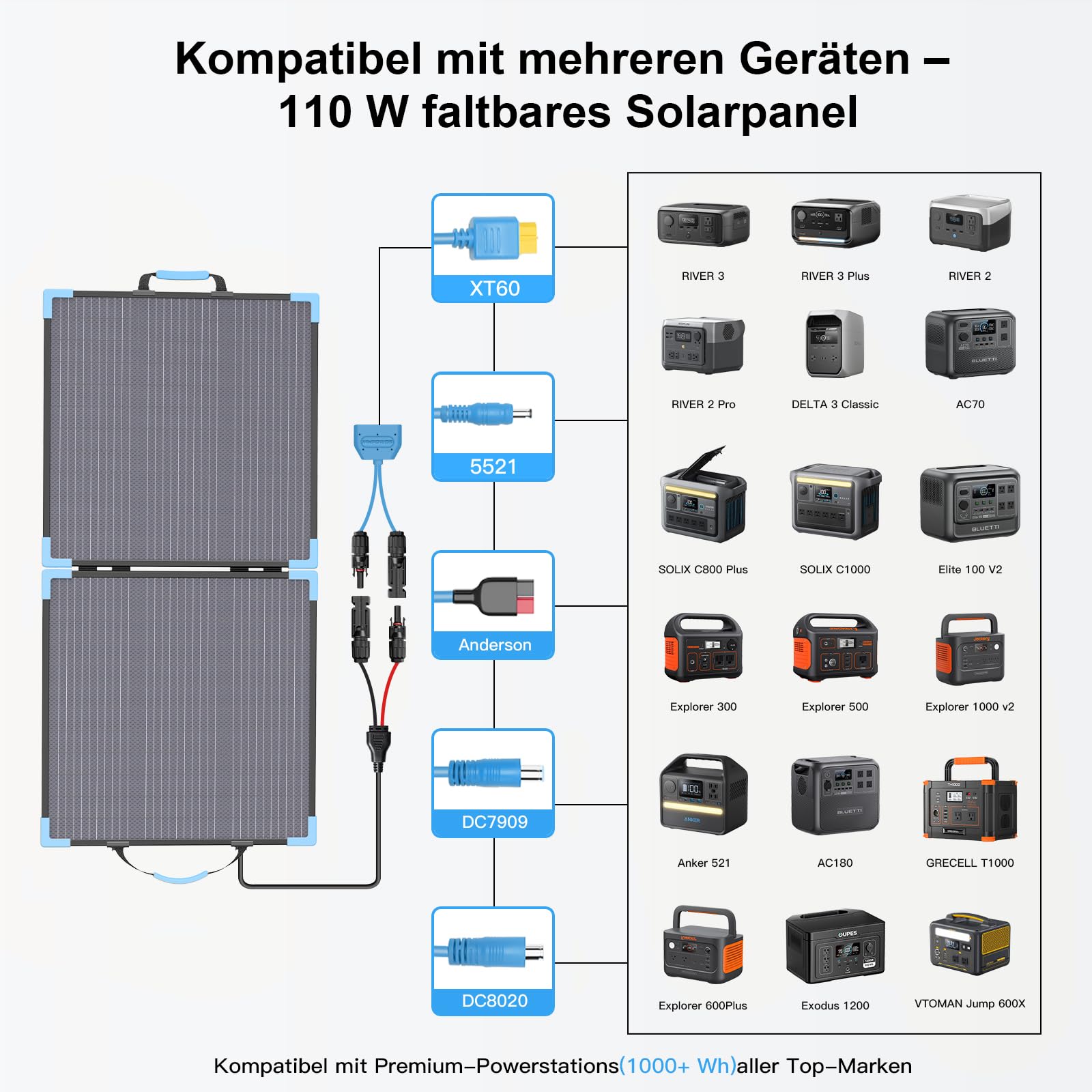 110W Bifaziale Faltbares Solarpanel, 20V Monokristallines Solarpanel | 25% Wirkungsgrad Tragbares Solar panel, IP68 Wasserdicht mit MC4-Ausgangskabel und Ständer für Powerstation, Camping