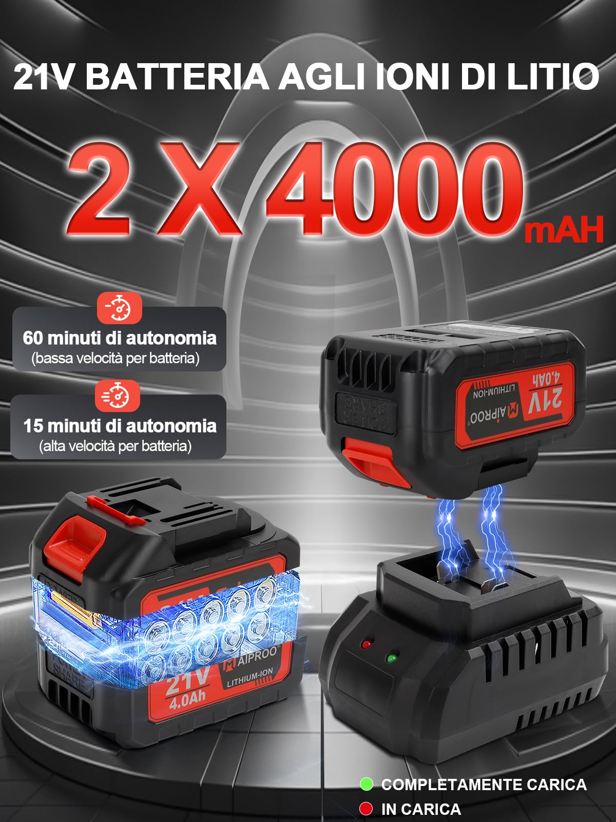 Soffiatore per foglie senza fili, modalità Turbo, 1189m³/h, 21V, soffiatore a batteria 5 marce con 2 batterie da 4,0Ah e caricabatteria,rotazione di 180°per la pulizia di prato,cortile,garage e patio
