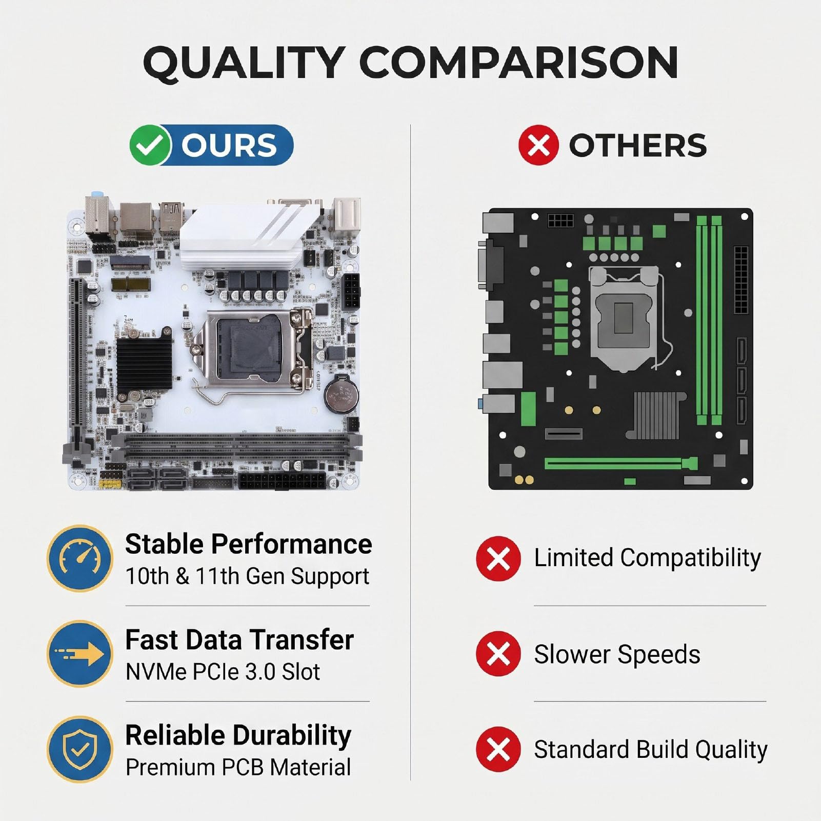 Annadue Scheda Madre H510 ITX, LGA1200 DDR4 64 GB M.2 NVMe PCIe 3.0 X4 | PCB Compatto da 170x170 Mm, DDR4 a Doppio Canale 3200 MHz, Slot PCIe 4.0 X16, Porte VGA e HDMI, per PC Desktop e Build SFF