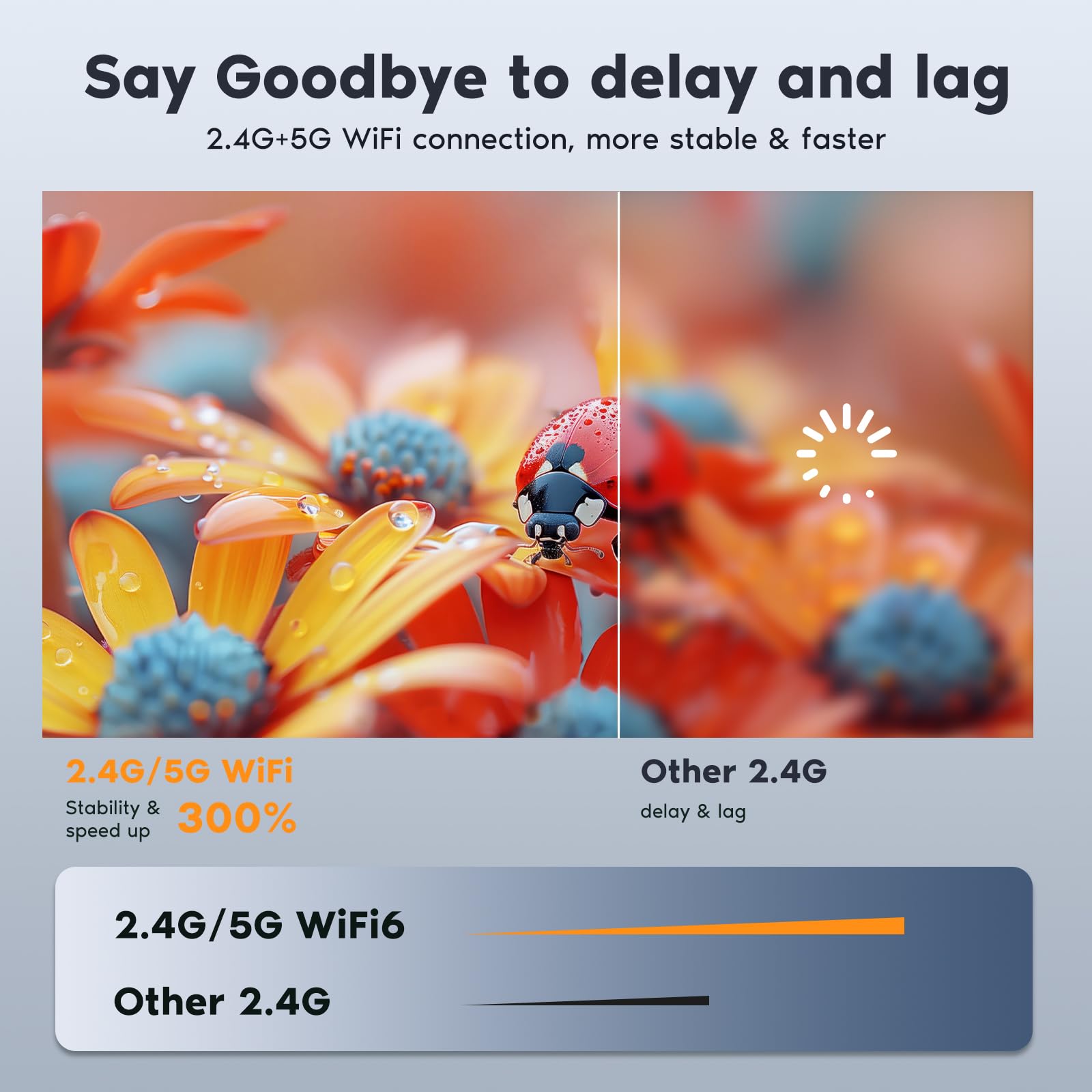 Proiettore 4K Supporta, AKATUO 15000L Videoproiettore 1080P Nativo 5G WiFi Bluetooth con 50% Zoom, Mini Proiettore Portatile per Phone/iOS/Android/TV Stick/HDMI/USB (Bluetooth 4K supportato 5G WiFi)