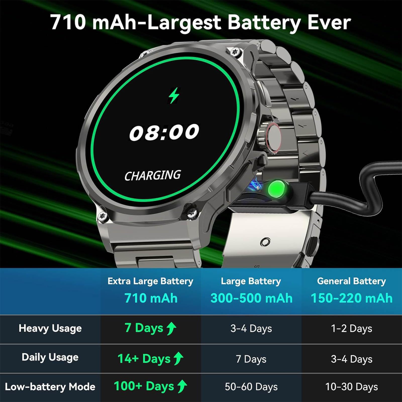 1,85" Okrągły Smartwatch HD Dla Mężczyzn (wykonywanie/odbieranie Połączeń), Bateria 710 MAh, Taktyczny Z Funkcją Śledzenia Kondycji Dla Systemu Android IOS, Wodoodporny Zegarek Cyfrowy IP68,B