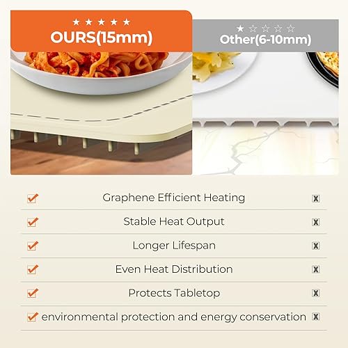 Miniatura 3 de Tapete de calentamiento de alimentos de superficie completa, bandeja de calentamiento eléctrica de grafeno mejorada con 6 temperaturas ajustables,