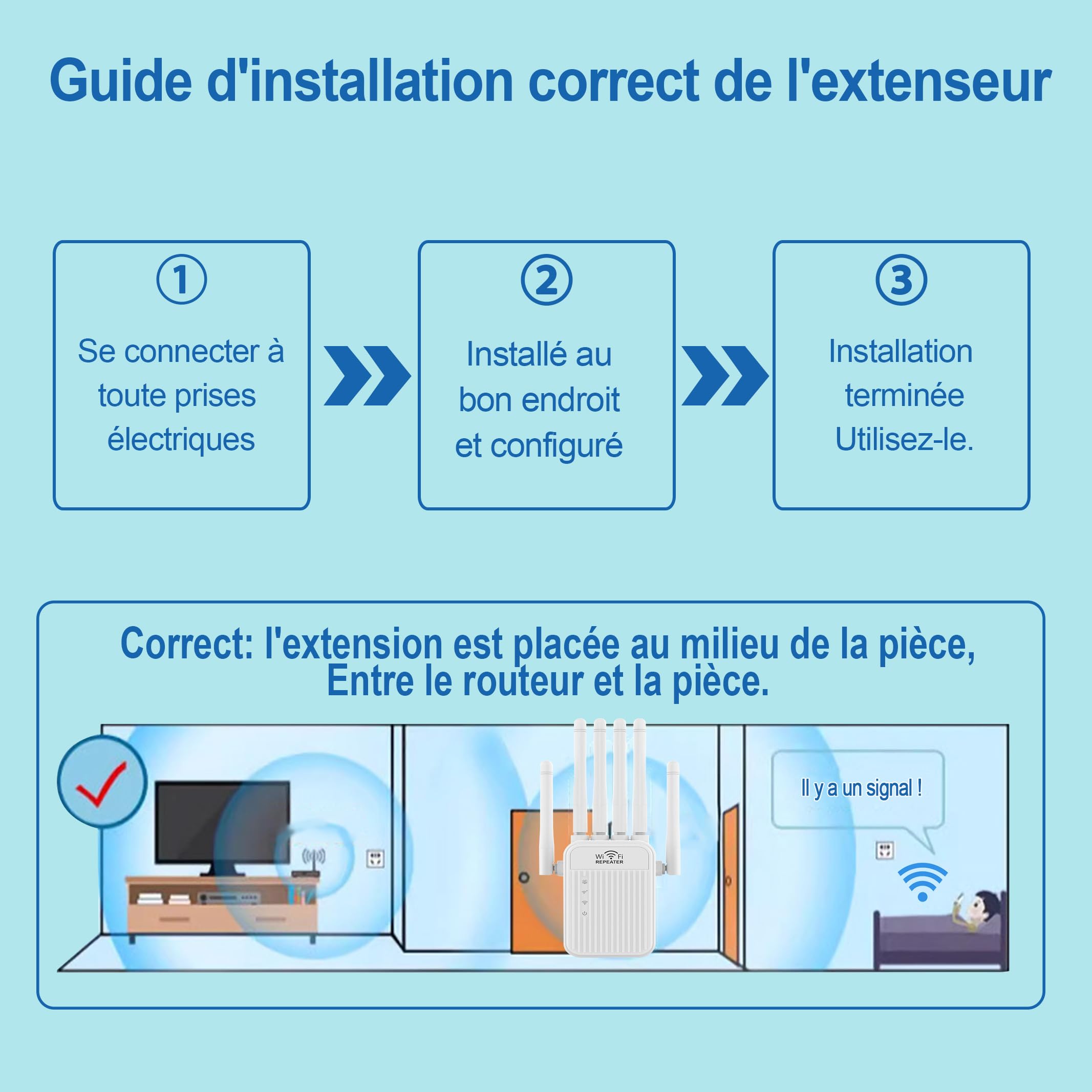 Repeteur WiFi Puissant sans Fil 5G /2.4G, Amplificateur de Signal WiFi Bi-Bande,2 Ports LAN,6 Antennes,Répéteur à Distance Puissant pour la Maison et Le Bureau Couverture jusqu'à 9800m³