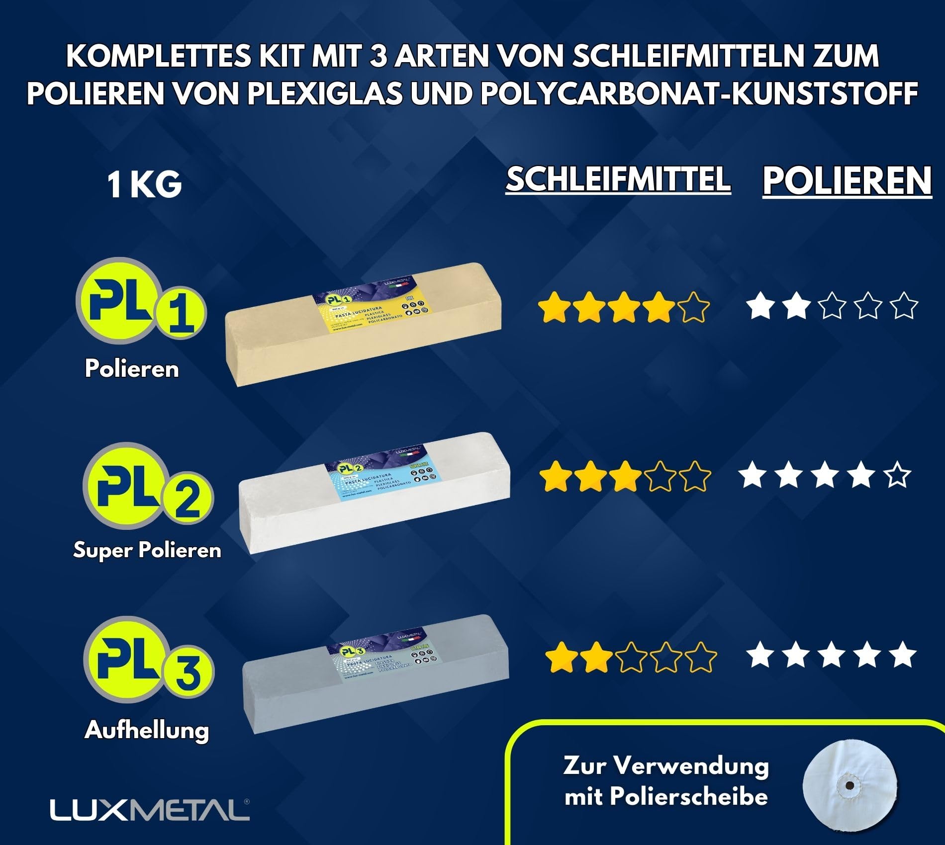 Lux Metal – Kit 3 Schleifpolierpaste für Kunststoff 1 kg – PL1-PL2-PL3 (Fein-S.Fein-Ultrafein) Politur, transparentes Plexiglas, Polycarbonat, Kunststoff, Polieren, Kratzer entfernen, Autoscheinwerfer