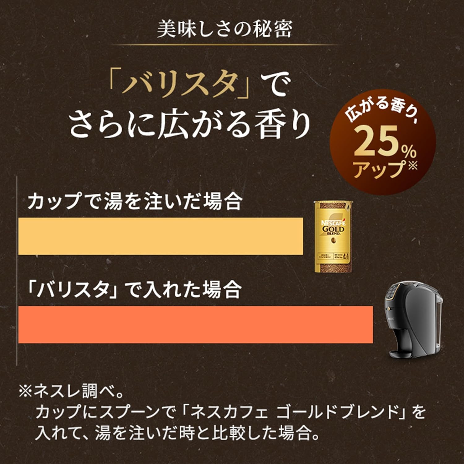 Amazon.co.jp: ネスカフェ ゴールドブレンド バリスタ スリム エコ