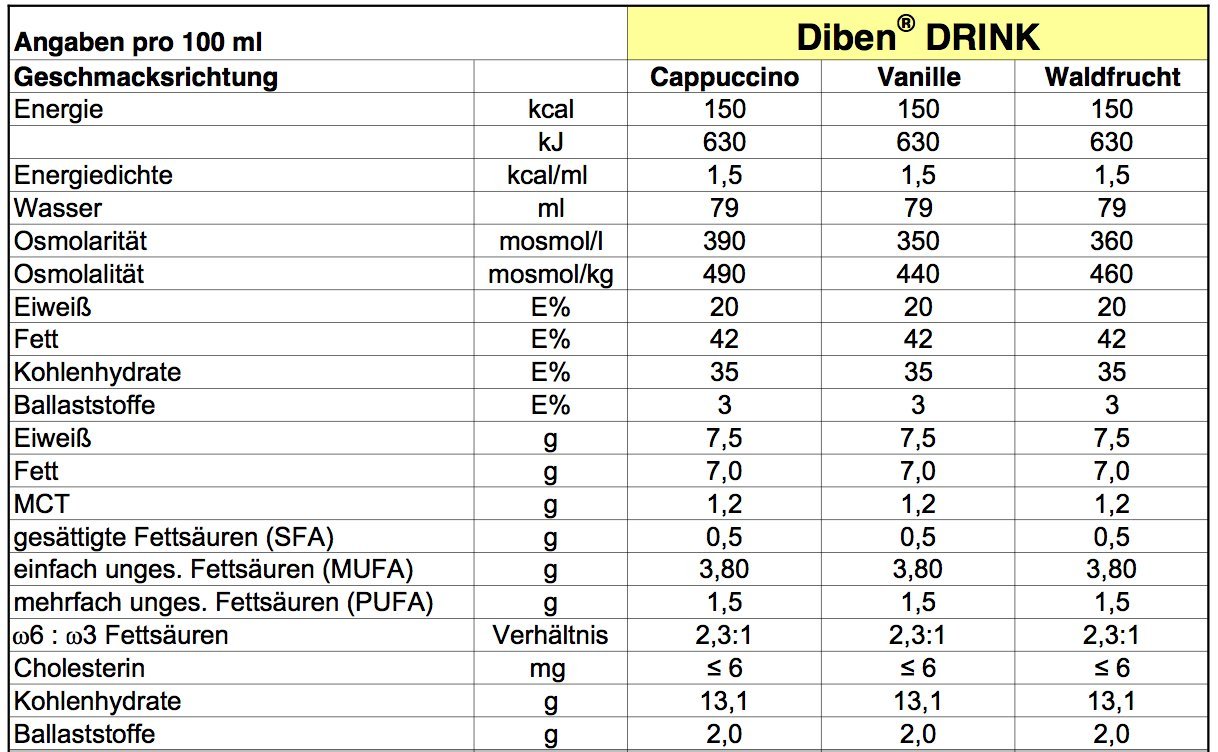 Fresubin Diben DRINK Mischkarton / 3 leckere Geschmacksrichtungen - bei Glukosetoleranzstoerung - 24 EasyDrinks