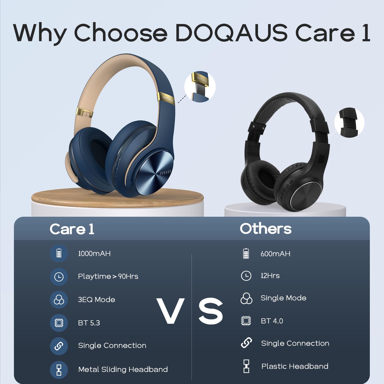 DOQAUS Słuchawki Wokółuszne Bluetooth,[Do 90 Godzin] Słuchawki Bezprzewodowe z 3 Trybami EQ,Stereo HiFi Składany Zestaw Słuchawki z mikrofonem,Nauszniki do iPhone/iPad/Androida-Ciemnoniebieski
