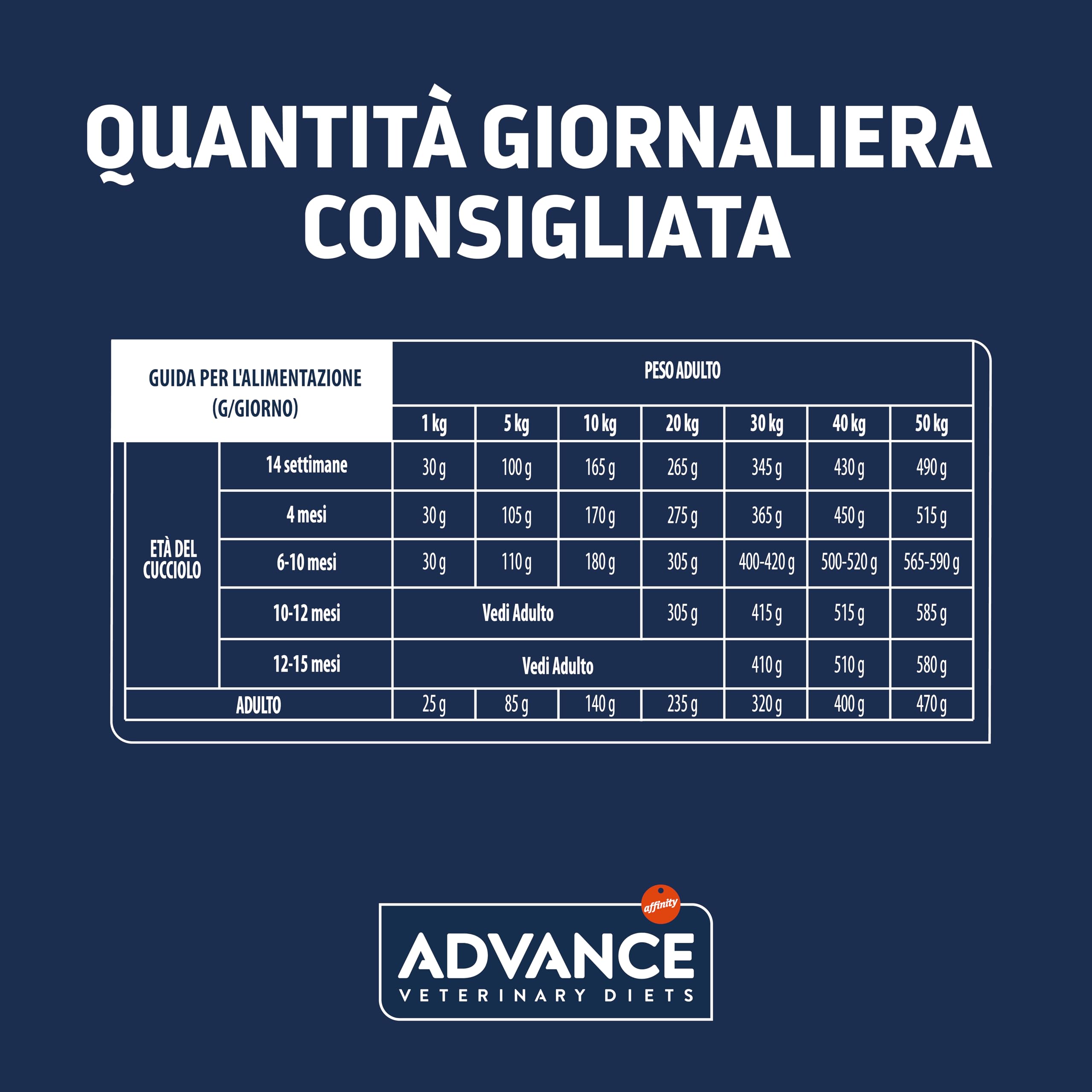 Advance Diete veterinarie gastroenteriche - Cibo secco per cani con disturbi gastrointestinali - 3 kg