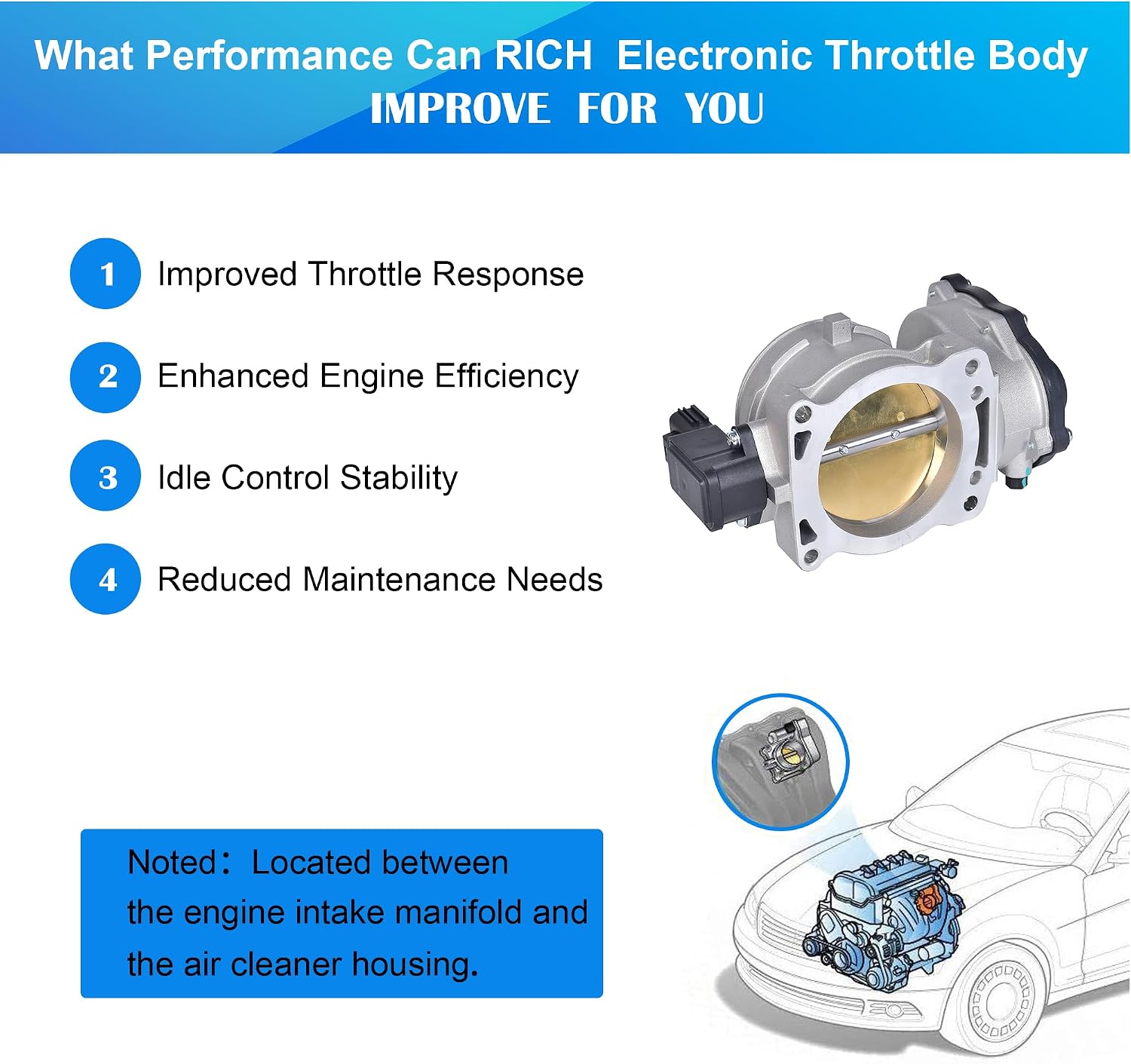 RICH Electronic Throttle Body Compatible with for Ford Expedition F150 F250 Super Duty F350 Super Duty Lincoln Mark LT Navigator 5.4LReplaces 8L3Z-9E926-A S20001 8L3Z9E926A 8L3Z9E926C 6L3Z9E926A