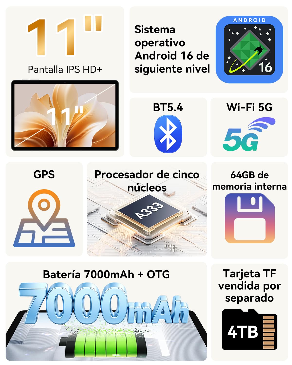 TABWEE T30 11 Pulgadas Tablet Android 16 (64GB+4TB), Tableta para Estudiar | Batería 7000mAh, Pantalla HD IPS, Gemini AI 4.0, WiFi 5G, GPS, OTG, Tableta para Estudiar, Trabajar y Niños