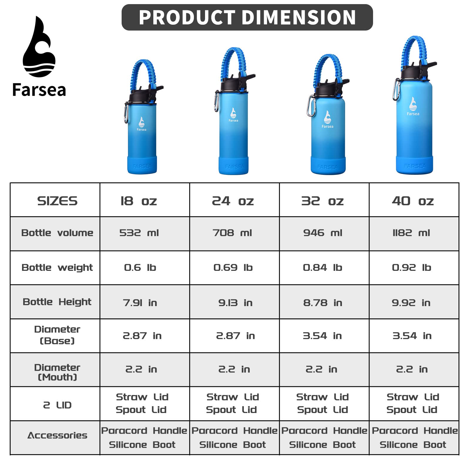 Farsea Isolierte Wasserflasche mit Paracord-Griff, schützender Silikonstiefel und 2 Deckel (Strohhalmdeckel & Ausgussdeckel), Edelstahl-Wasserflasche mit breiter Öffnung, BPA-frei, 510 ml