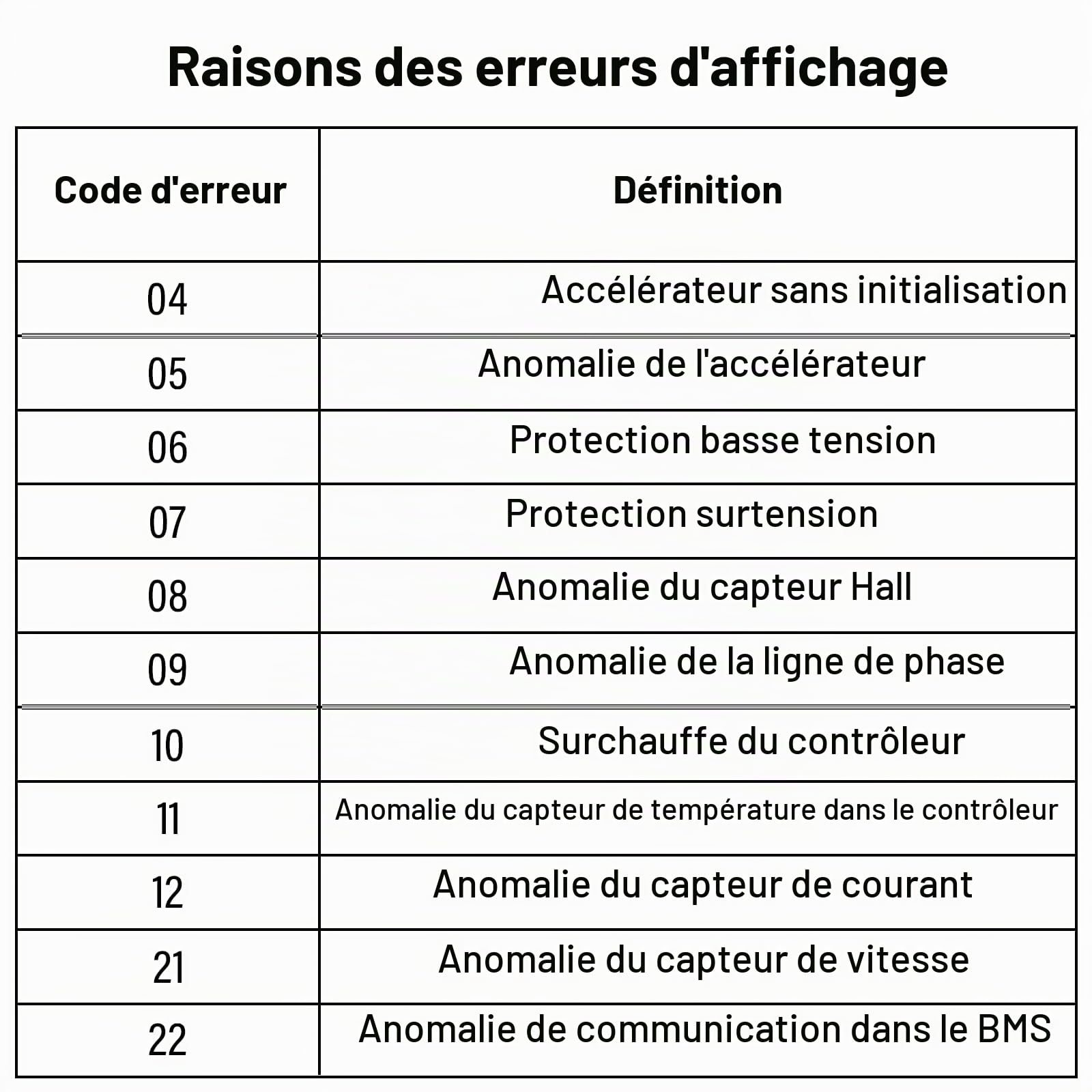 Écran de vélo électrique Femelle à 5 Broches pour Moteur Bafang | BBS01B/02B BBS HD, Compteur vitesse vélo électrique, C961, Protocole UART, IPX5, rétroéclairage auto, 9 niveaux assistance