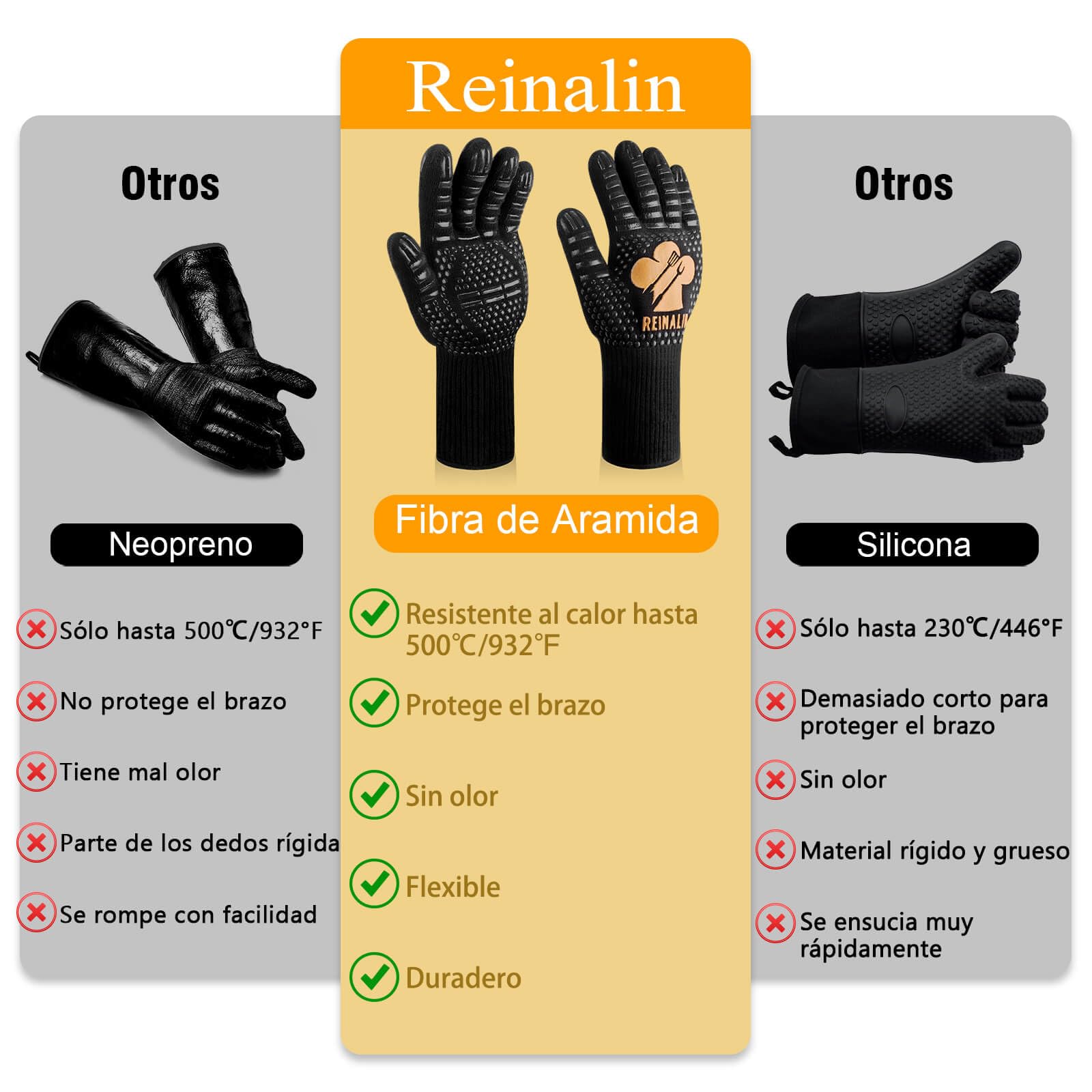 Guantes Barbacoa Cocina Resistente al Calor hasta 500°C Guantes para Horno de Silicona Antideslizante para Cocina, Parrilla, Hornear, Microondas (L/XL/XXL, Dorado)