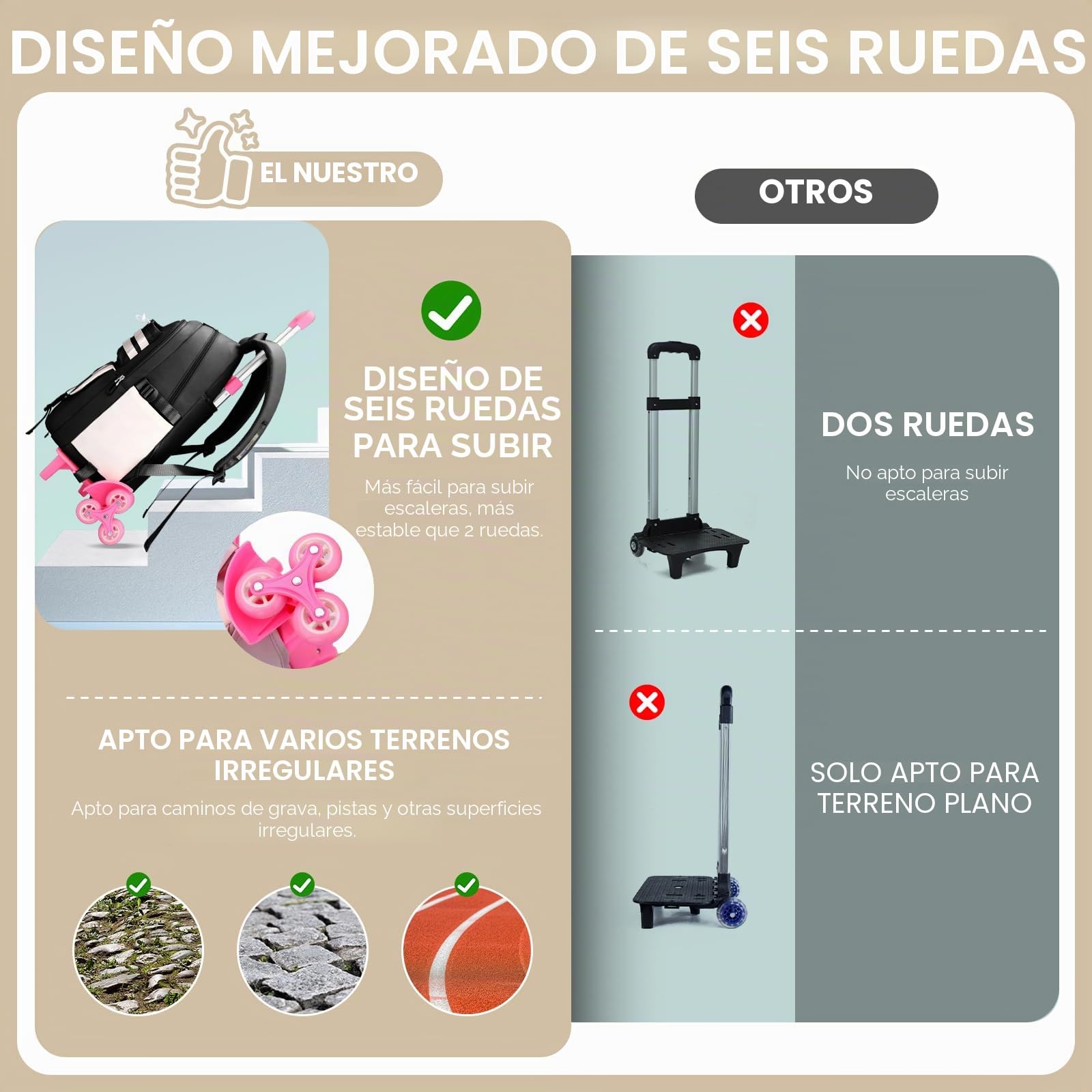 Amythe Mochila Escolar con 6 Ruedas para Niñas 9 a 16 años, Negro | 28L Mochila Colegio Chicas de Primaria y Secundaria, Vuelta al cole, Carro Mochilas de Viaje Casual para Adolescentes