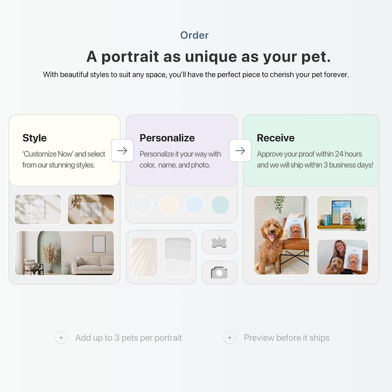 Furrlio Pet Portrait from Your Photos - Dog Memorial Gifts for Loss of Dog, Personalized Gift for Her Birthday, Pet Memorial Gift for Dog, Gift for Women/Men, Cat & Dog Portrait, Classic Watercolor