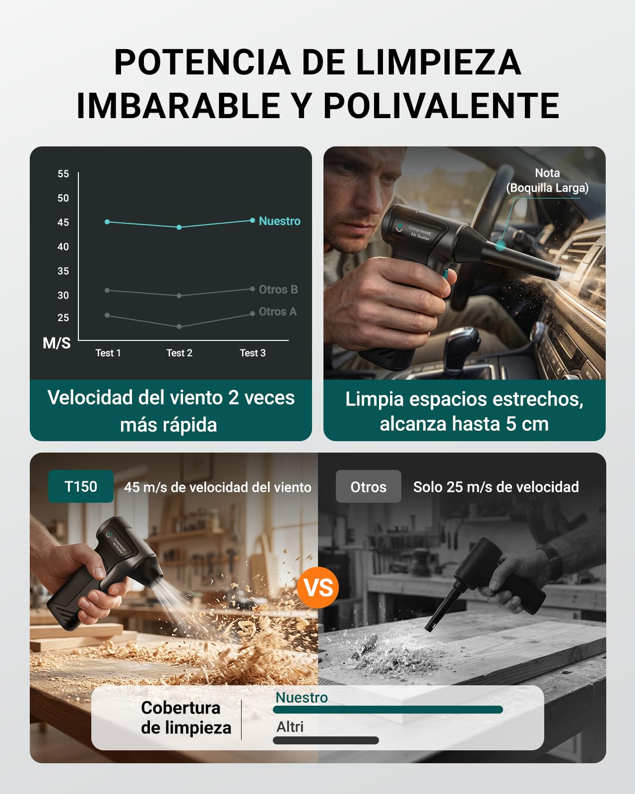 T150 Plumero de aire eléctrico inalámbrico de 110000 rpm, mini soplador ajustable de 3 engranajes con carga rápida, soplador de polvo para computadora, teclado, casa, exterior y coche