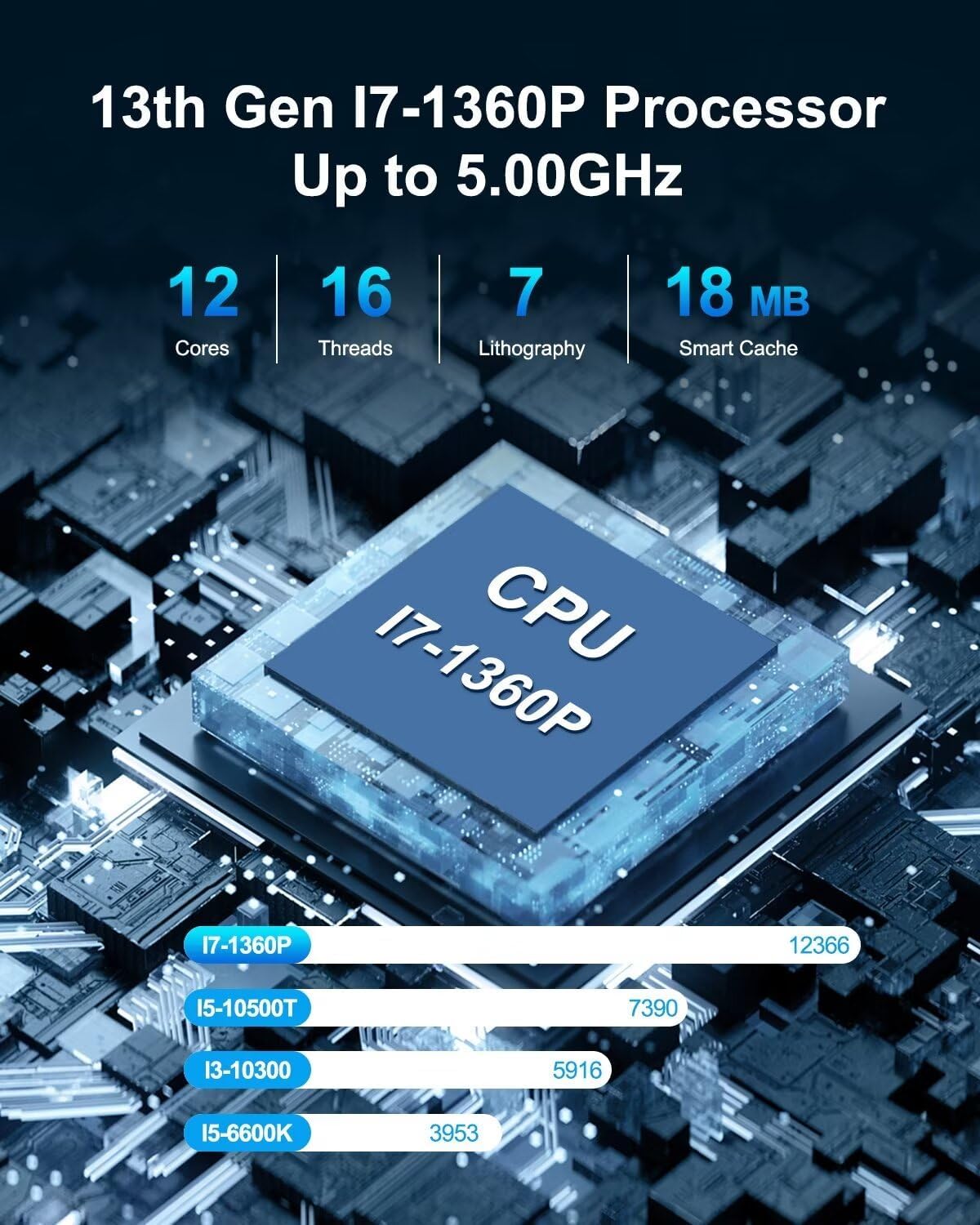 WEIDIAN Mini PC Gaming 13th Gen Core i7-1360P(12C/16T, up to 5.0GHz), 32GB DDR5 1TB SSD Win 11 Pro Mini Desktop Computer Support Triple Display(HD/USB-C/8K DP), WIFI6&BT5.2, 8*USB, 2 * 2.5Gbe LAN - Image 2