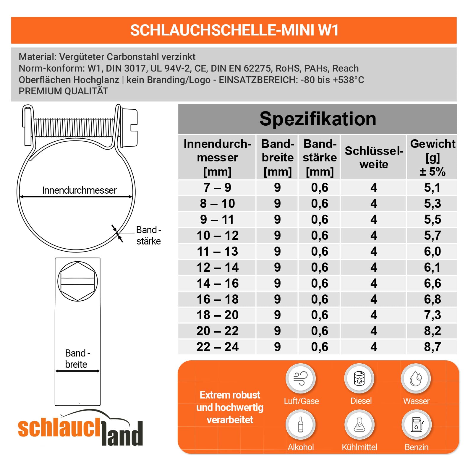 50 Stück SCHLAUCHSCHELLE MINI Ø 7-9mm W1-QUALITÄT Stahl verzinkt | GRÖSSE 7-24mm & 1/10/20/50/100er Pack | 9mm schmal DIN 3017 EN 62275 Schlauch-Klemme klein Benzin Diesel-Schlauch Rohr-Schelle