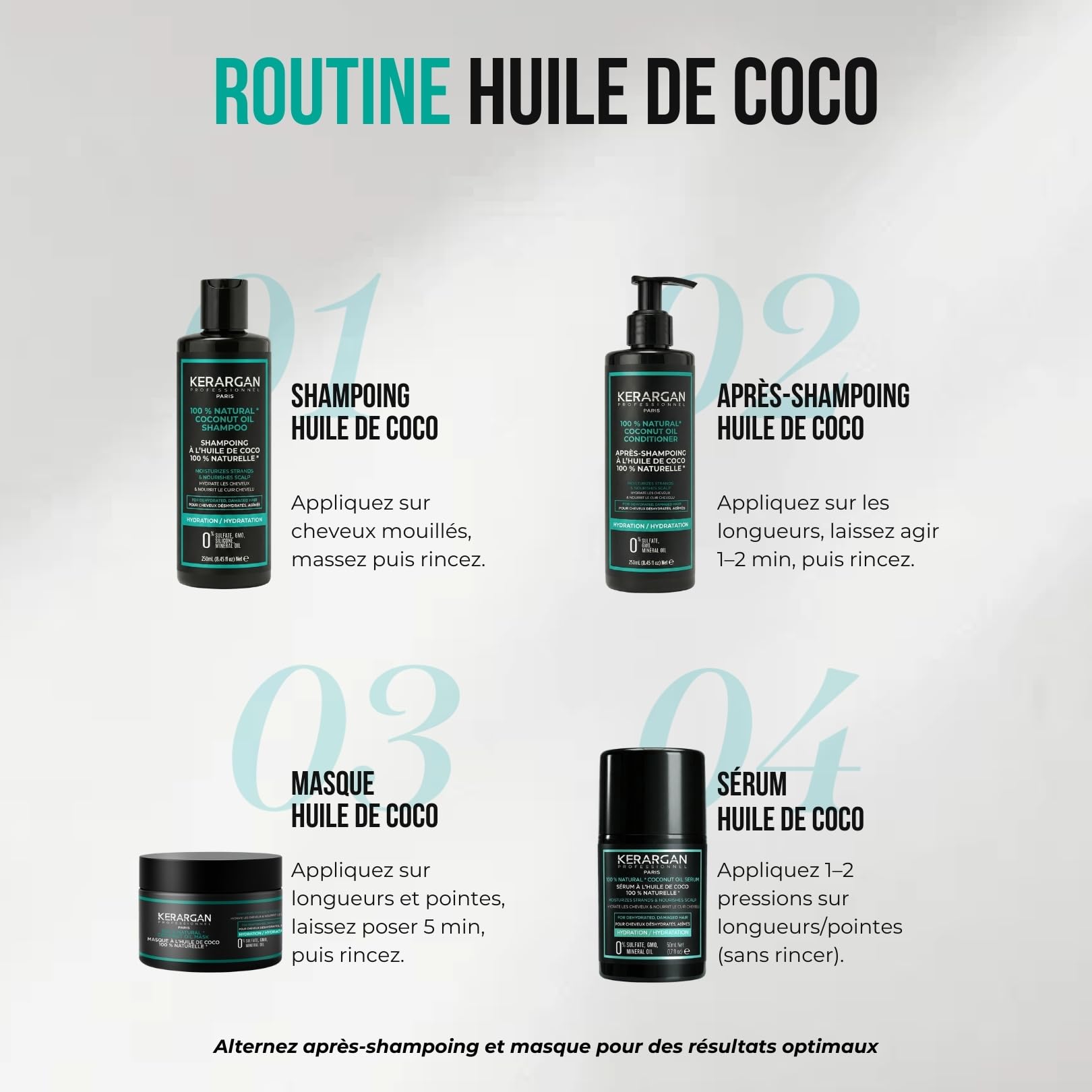 KERARGAN - Routine Coco 4 Soins Hydratants Cheveux Secs - 3x250ml+50ml | Shampoing, après-shampoing, masque et sérum, routine complète pour hydrater, nourrir et lisser les frisottis
