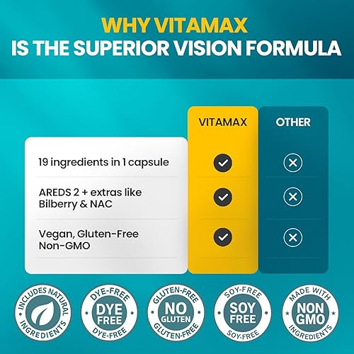 Vista 6 de AREDS 2 Vitaminas oculares – Luteína, zeaxantina, arándano, suplemento mineral de astaxantina para la visión – Apoya la fatiga ocular, ojos secos