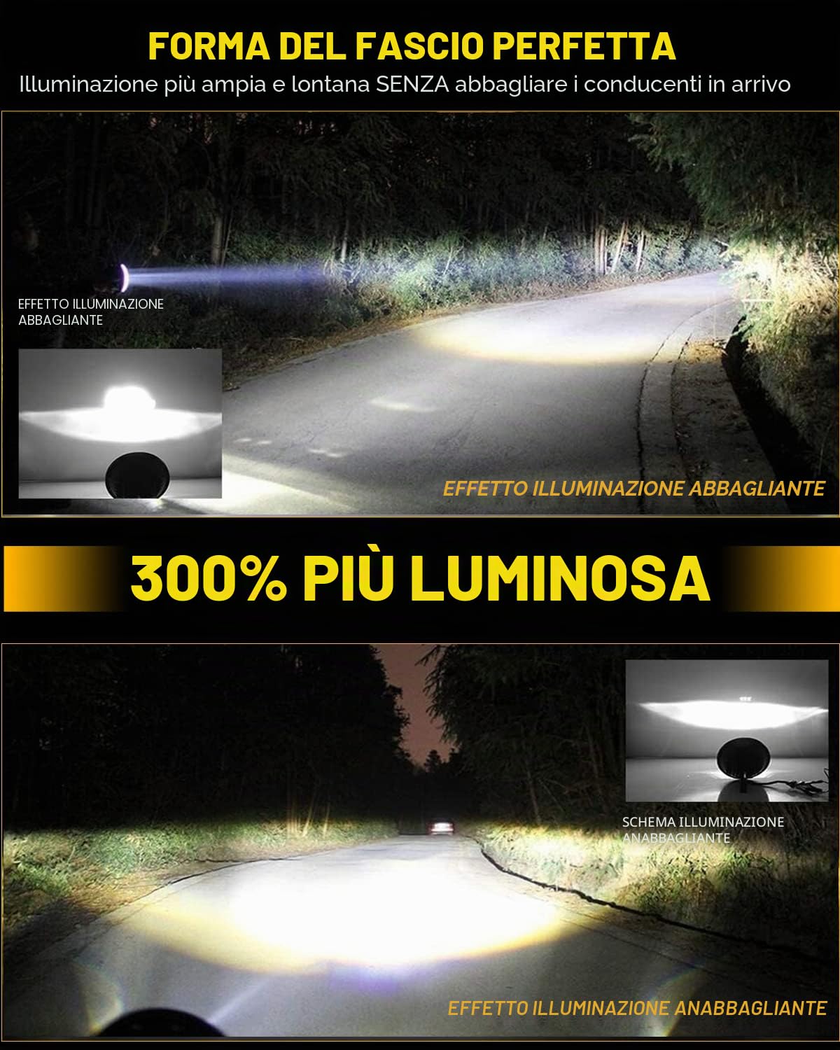 CO LIGHT Faro LED per moto da 7 pollici compatibile con Davidson Electra Glide Street Glide Fat Boy Road King Heritage Softail Switchback faro