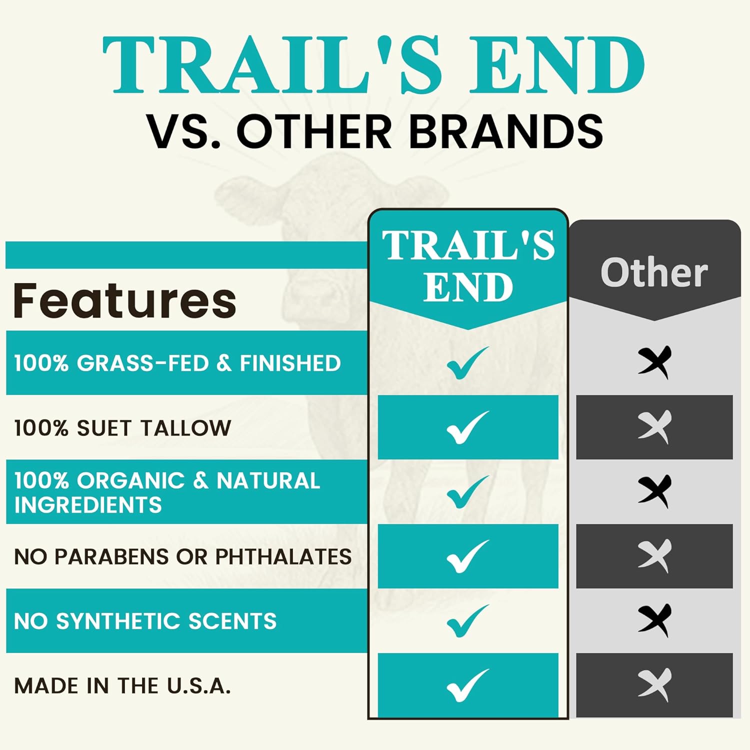 Handmade Whipped Tallow Balm - Orange & Vanilla Cream - Grass Fed & Finished - Infused Organic Jojoba oil - Natural Body Butter for Face, Body & Sensitive Skin (Eczema, Rosacea, Infant to Adult) - Image 4