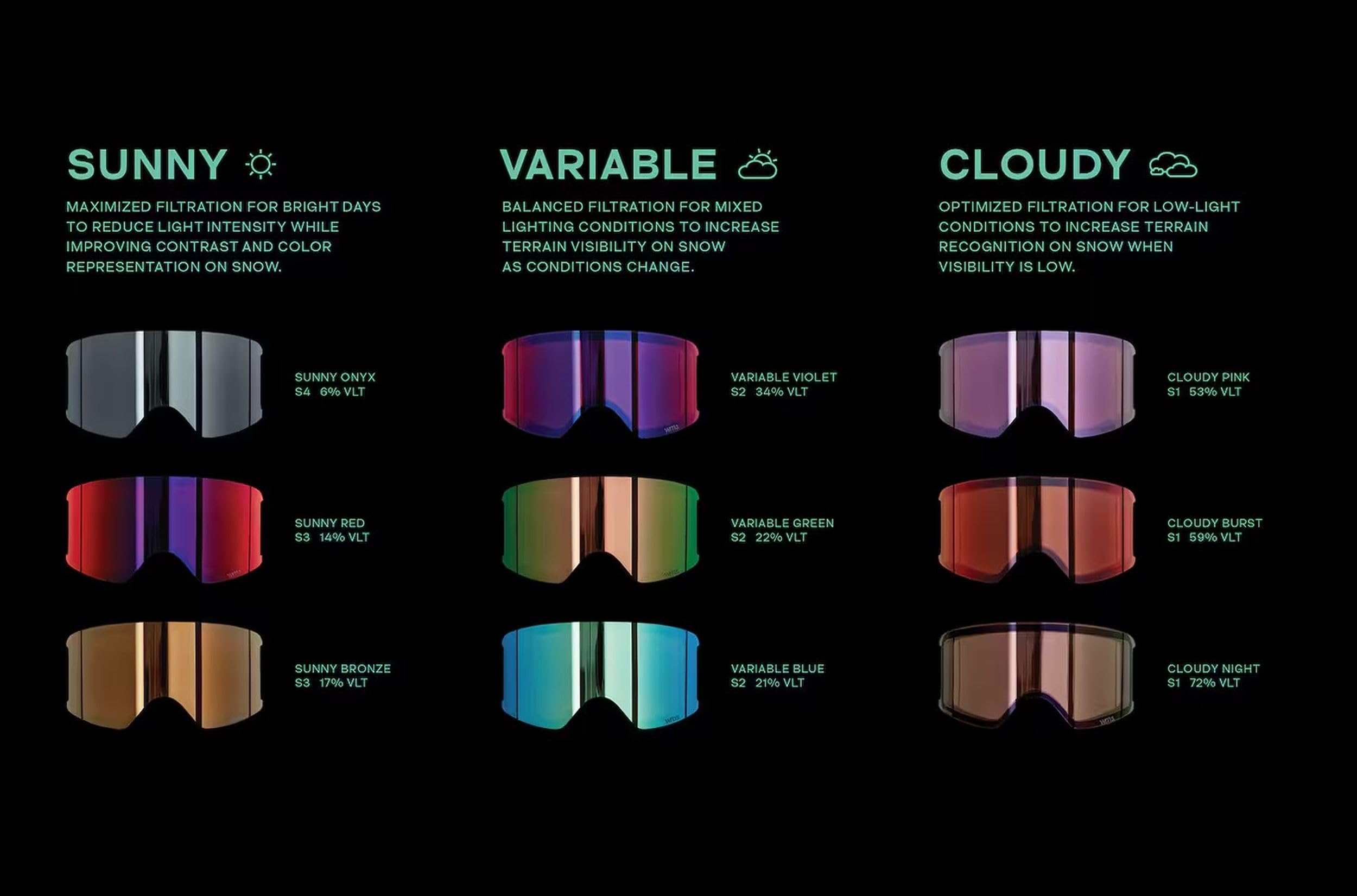 Amazon.com : Anon Men's M4 Cylindrical PERCEIVE Lens, Perceive