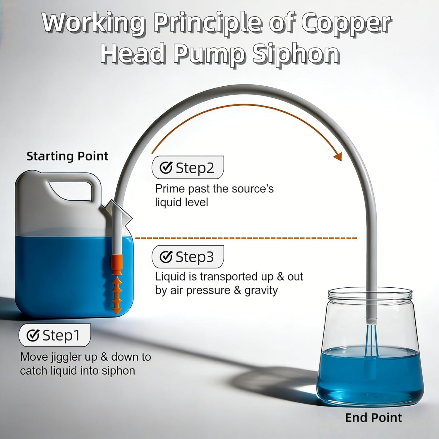 Hand Siphon Pump - Fuel Transfer Pump, Portable Gasoline Transfer Pump with 10 Ft PVC Hoses, Gas Siphon Pump for Water, Diesel, Petrol, Liquid, for Car, Boat, Lawn Mower