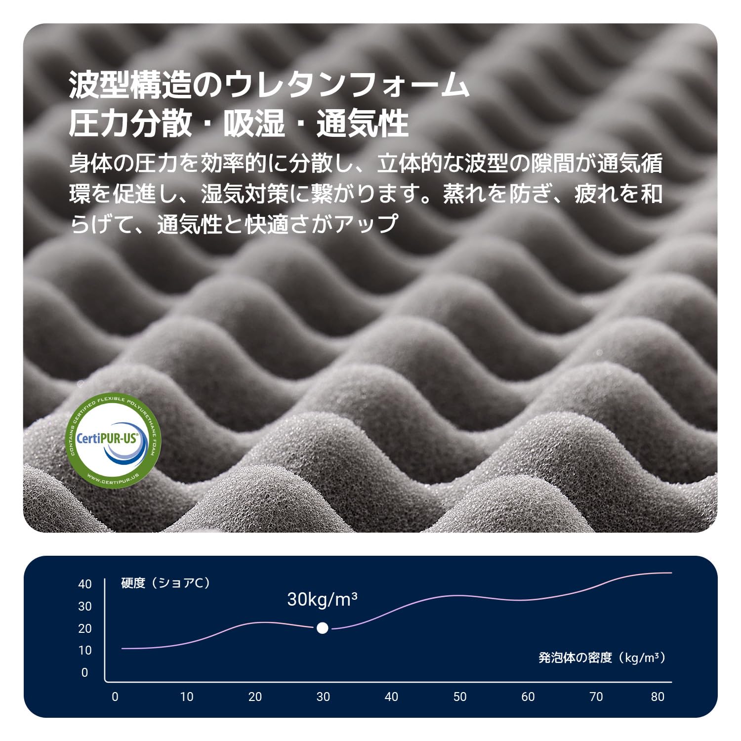 Amazon.co.jp: Avenco マットレスシングル しっかり硬め 厚さ20cm 高
