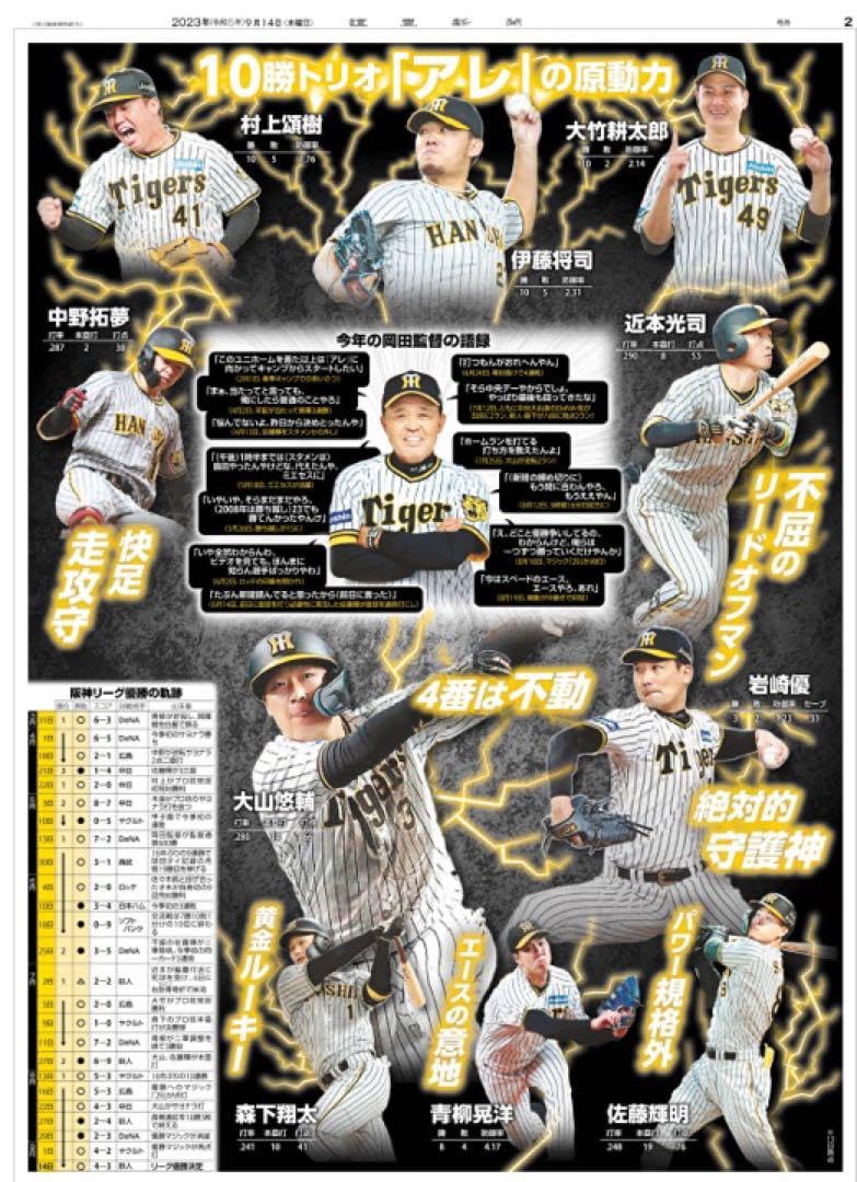 阪神　優勝　号外　4社　各10枚　40枚セット 阪神 優勝 号外 4社 各10枚 40枚セット Amazon.co.jp: 読売新聞