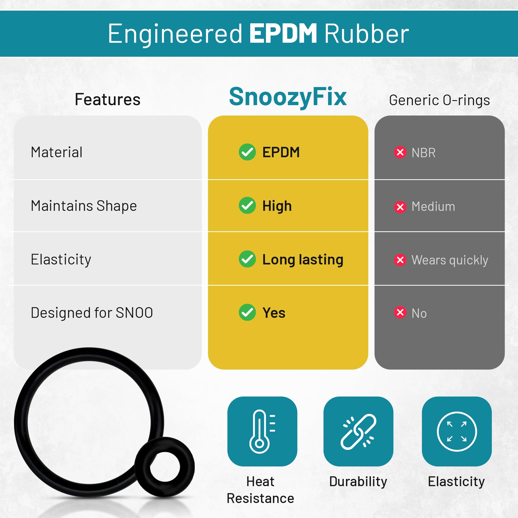 Kit de réparation pour berceau SNOO Smart Sleeper (joints toriques et ensemble d'outils complets)
