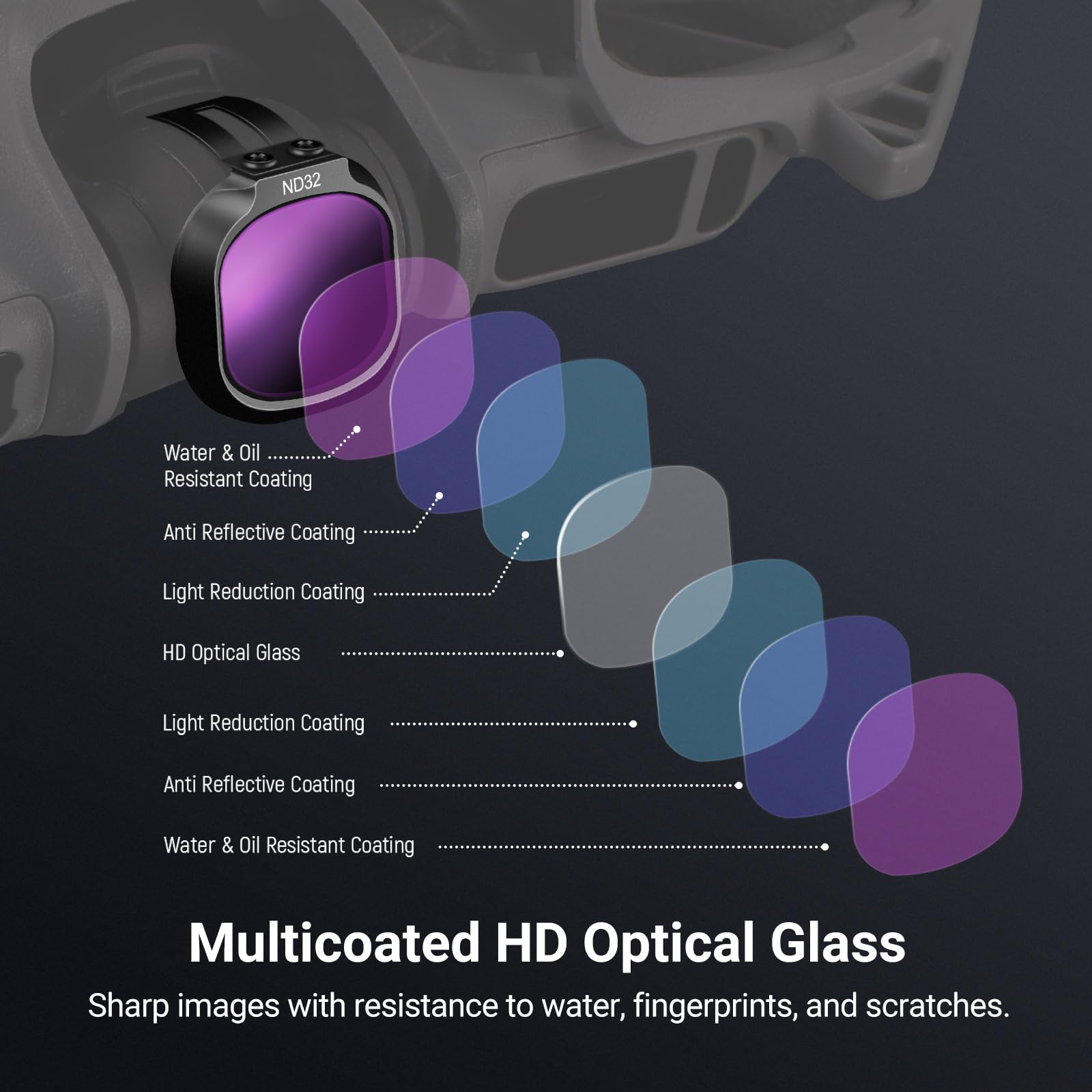 NEEWER Zestaw filtrów UV + CPL + ND kompatybilny tylko z DJI NEO 2, 6-pak zatrzaskowych obiektywów do aparatu drona, zestaw akcesoriów o neutralnej gęstości (ND8/16/32/64), polaryzator kołowy, FL-N71