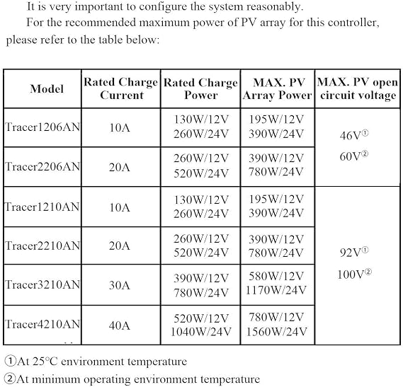 EPEVER MPPT Solar Charge Controller Tracer A Series 10A/20A/30A/40A with 12V/24V DC Automatically Identifying System Voltage(30A+MT50+RTS+RS485)