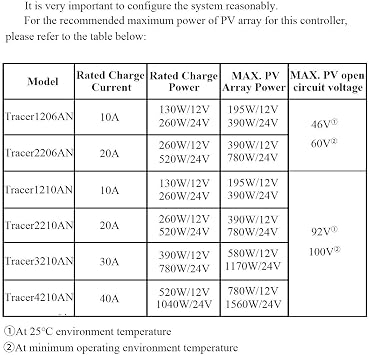 EPEVER MPPT Solar Charge Controller Tracer A Series 10A/20A/30A/40A with 12V/24V DC Automatically Identifying System Voltage(30A+MT50+RTS+RS485)