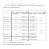 EPEVER MPPT Solar Charge Controller Tracer A Series 10A/20A/30A/40A with 12V/24V DC Automatically Identifying System Voltage (30A+MT50)