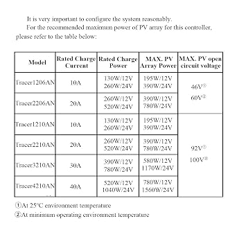 EPEVER MPPT Solar Charge Controller Tracer A Series 10A/20A/30A/40A with 12V/24V DC Automatically Identifying System Voltage (30A+MT50)