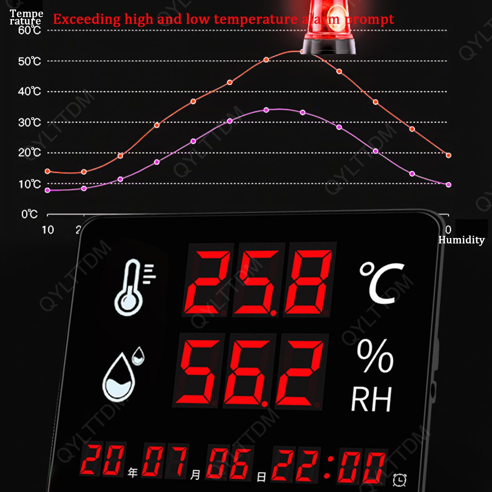 Termómetro Y Medidor De Humedad, Higrómetro Digital Pequeño Con Pantalla LED Grande, Medidor De Temperatura Y Humedad Con Sensor De Registro De Máx./mín., Para Uso Doméstico, En Aulas E Industrial