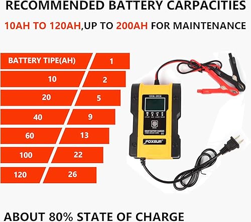 Miniatura 5 de Nueva actualización Cargador de batería de litio, 12V24V 6Amp Cargador de batería inteligente de coche completamente automático (baterías de litio,