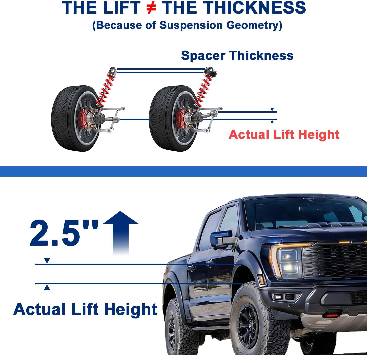 2.5 Inches Front Leveling Kit for Ford F150 2WD/4WD 2004-2026, Expedition 2003-2018, Lincoln Mark LT 2005-2008, Auminum Forged Strut Spacers Suspension lift kit for Shock Absorber, 2pcs