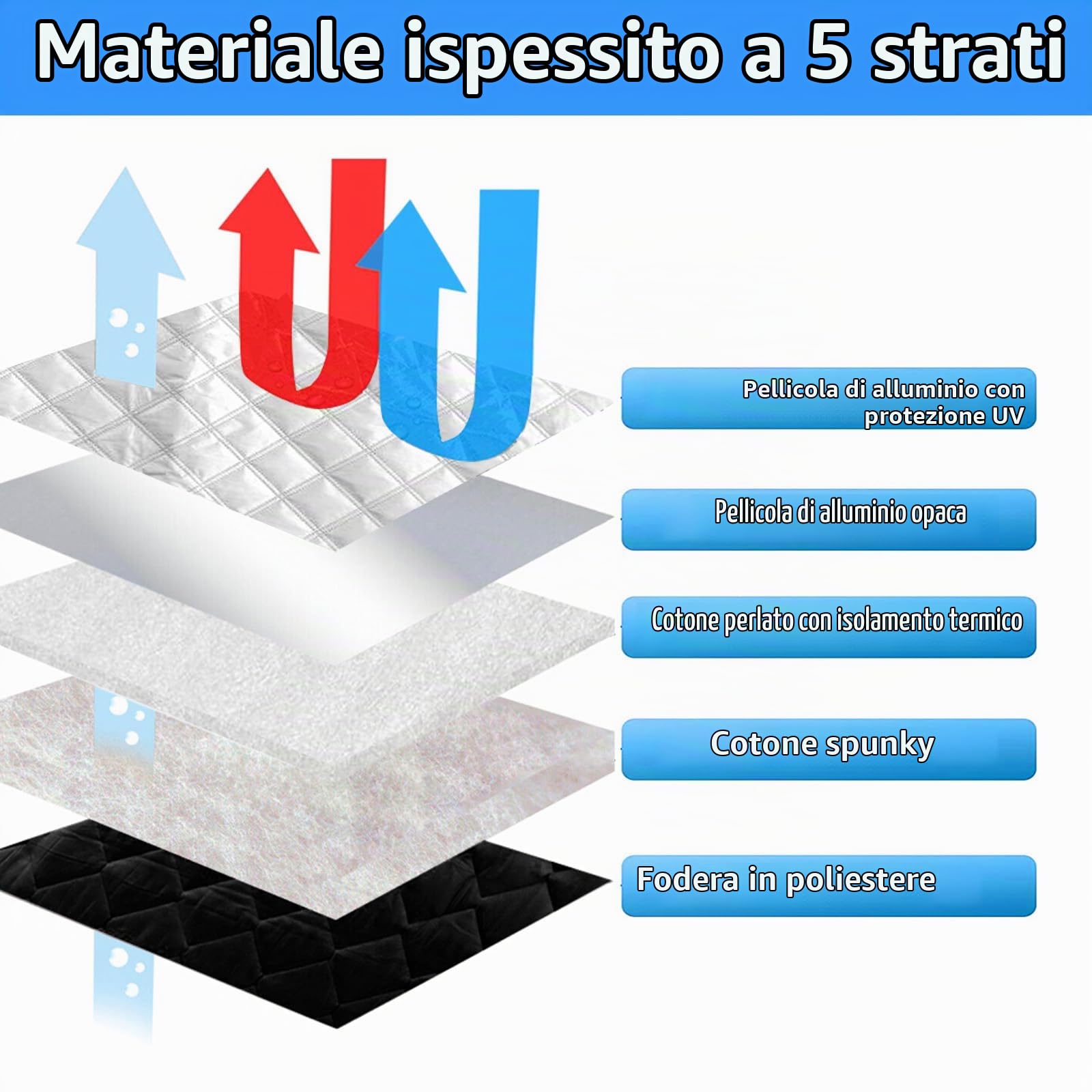Roadtime Parasole per parabrezza auto adatto per Caddy Life Tramper 04-19,8pcs tappetini termici per cabina,Tenda parasole anteriore, parabrezza interno Occultazione, protezione UV, pieghevole | Roadtime Parasole interno per parabrezza, set di tende termi